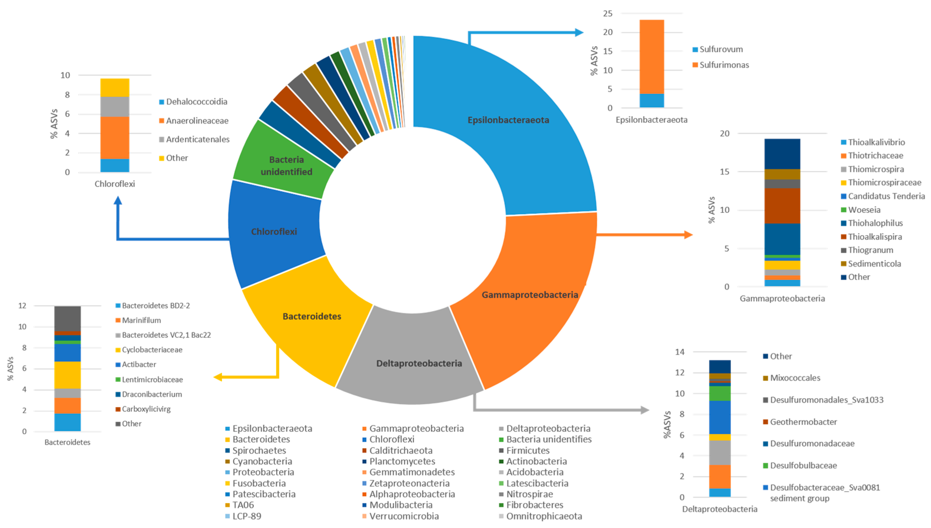 Microorganisms 11 02782 g002 Microorganisms 11 02782 g002