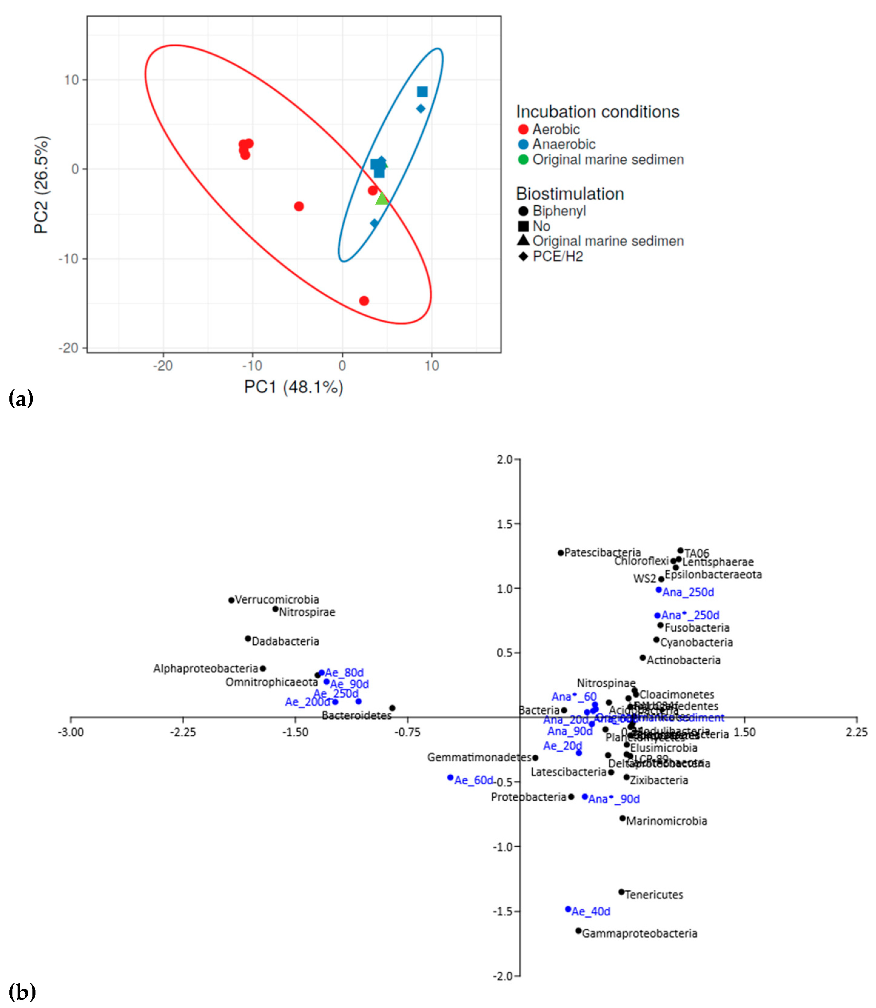 Microorganisms 11 02782 g003 Microorganisms 11 02782 g003