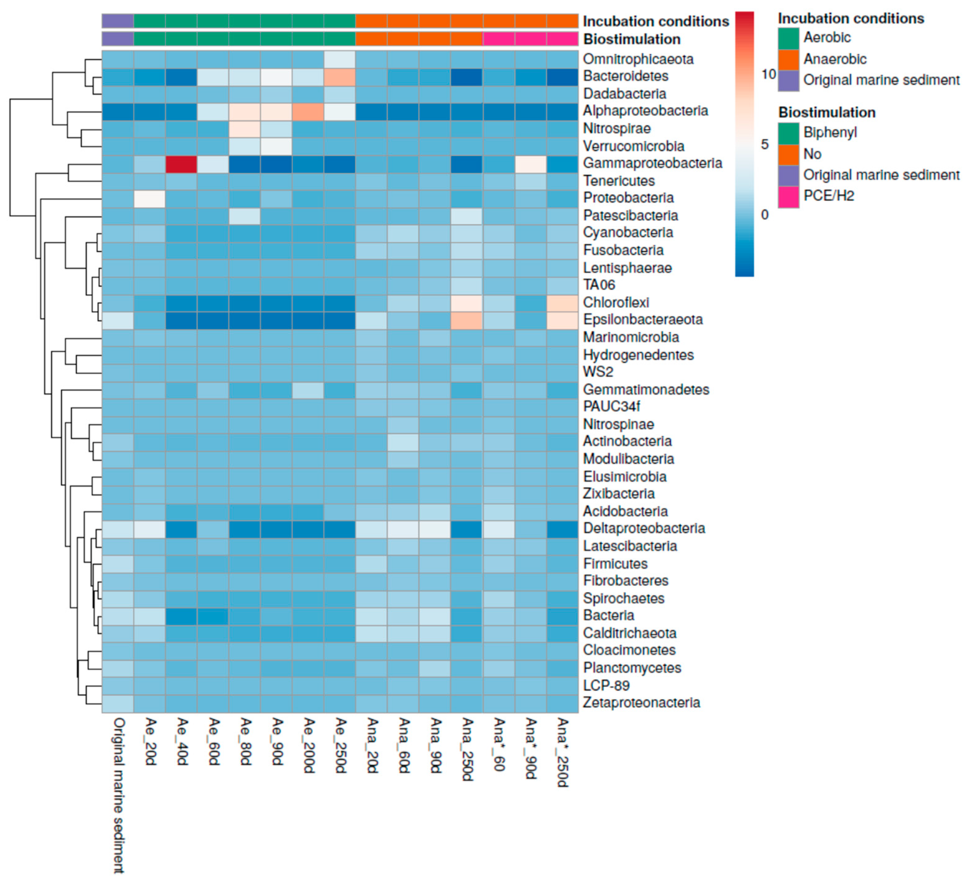 Microorganisms 11 02782 g004 Microorganisms 11 02782 g004