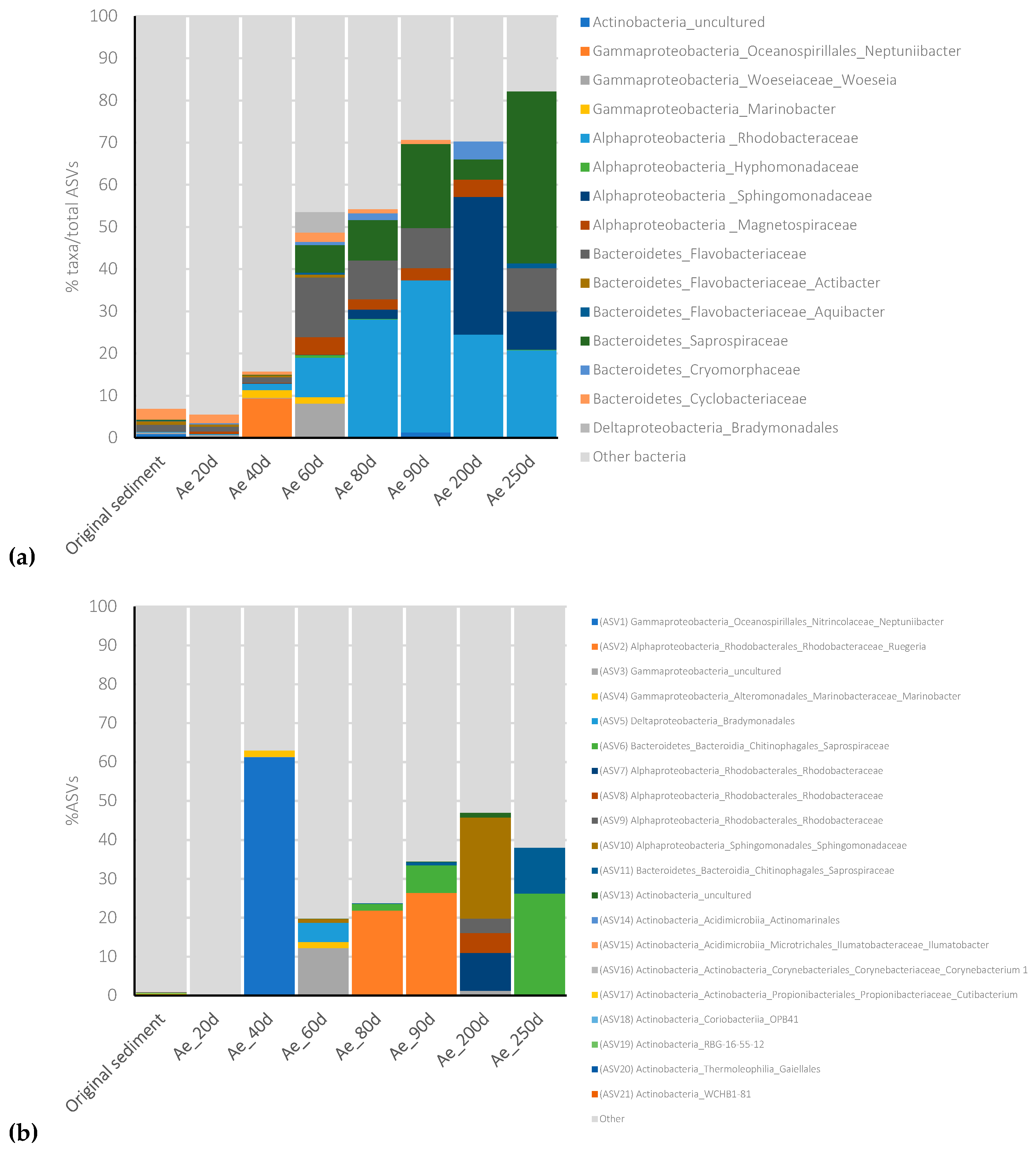 Microorganisms 11 02782 g005a Microorganisms 11 02782 g005a
