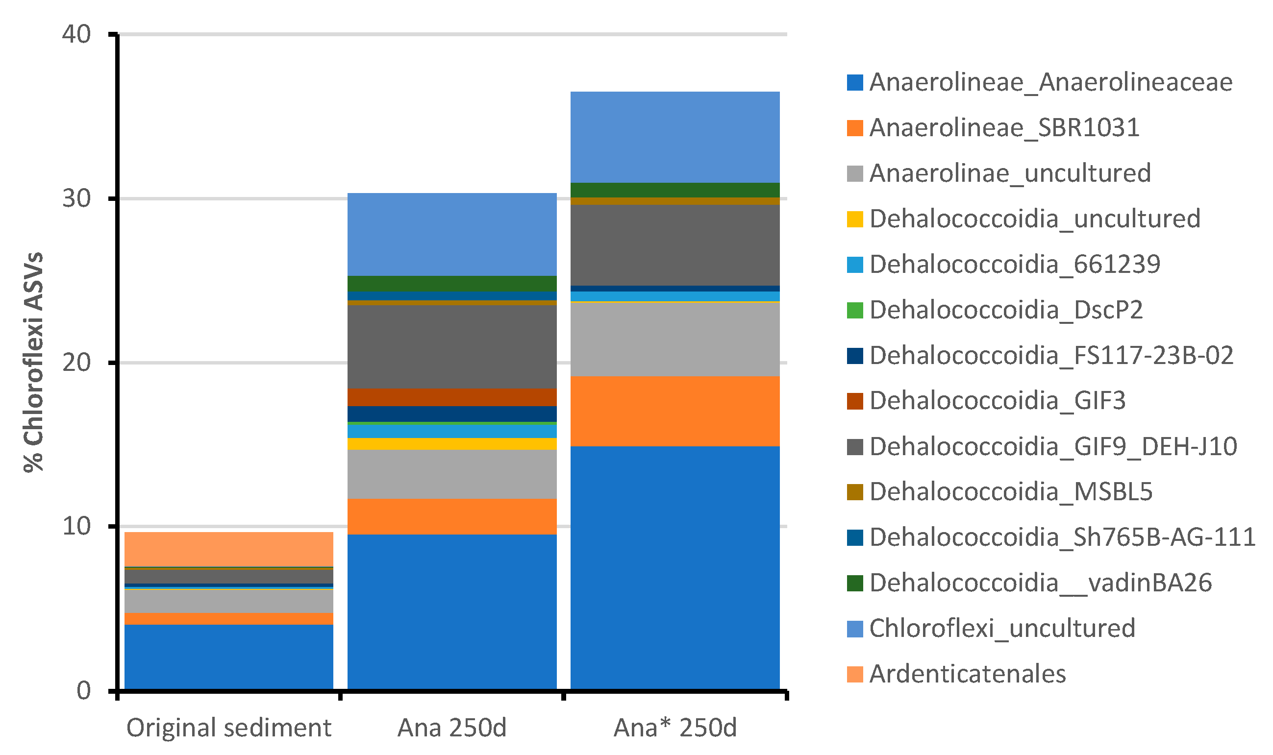 Microorganisms 11 02782 g006 Microorganisms 11 02782 g006