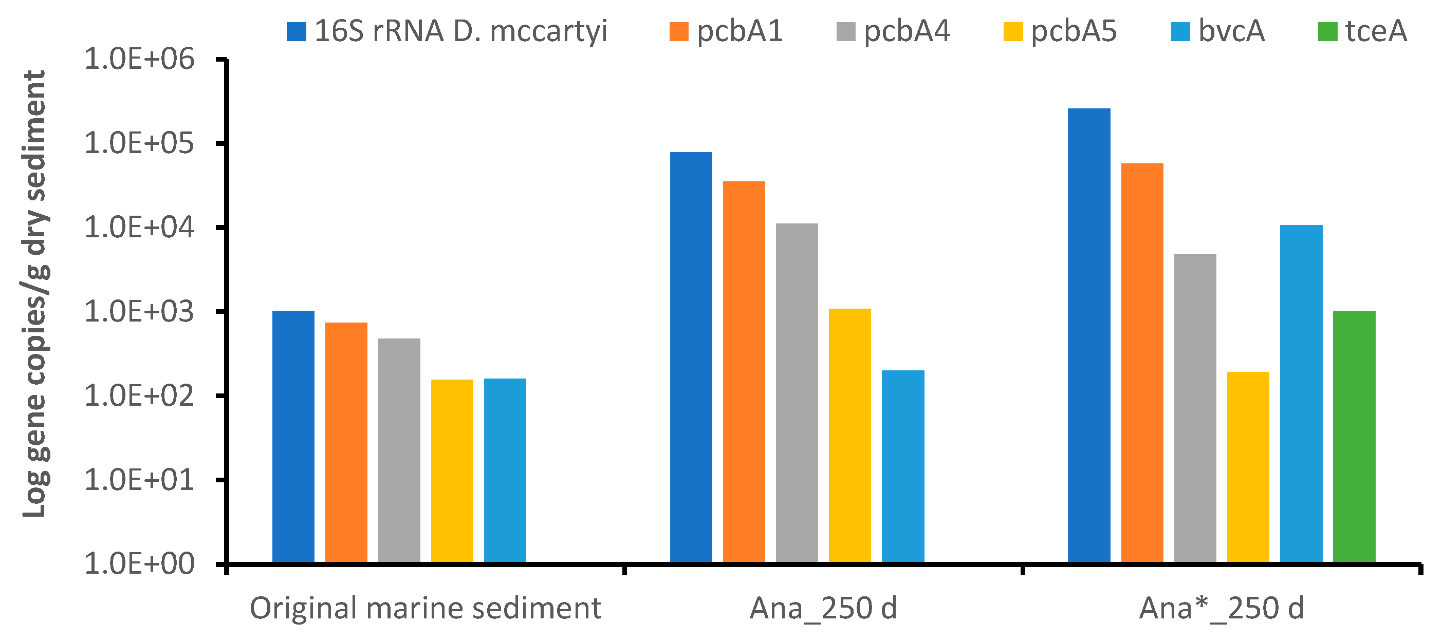 Microorganisms 11 02782 g007 Microorganisms 11 02782 g007