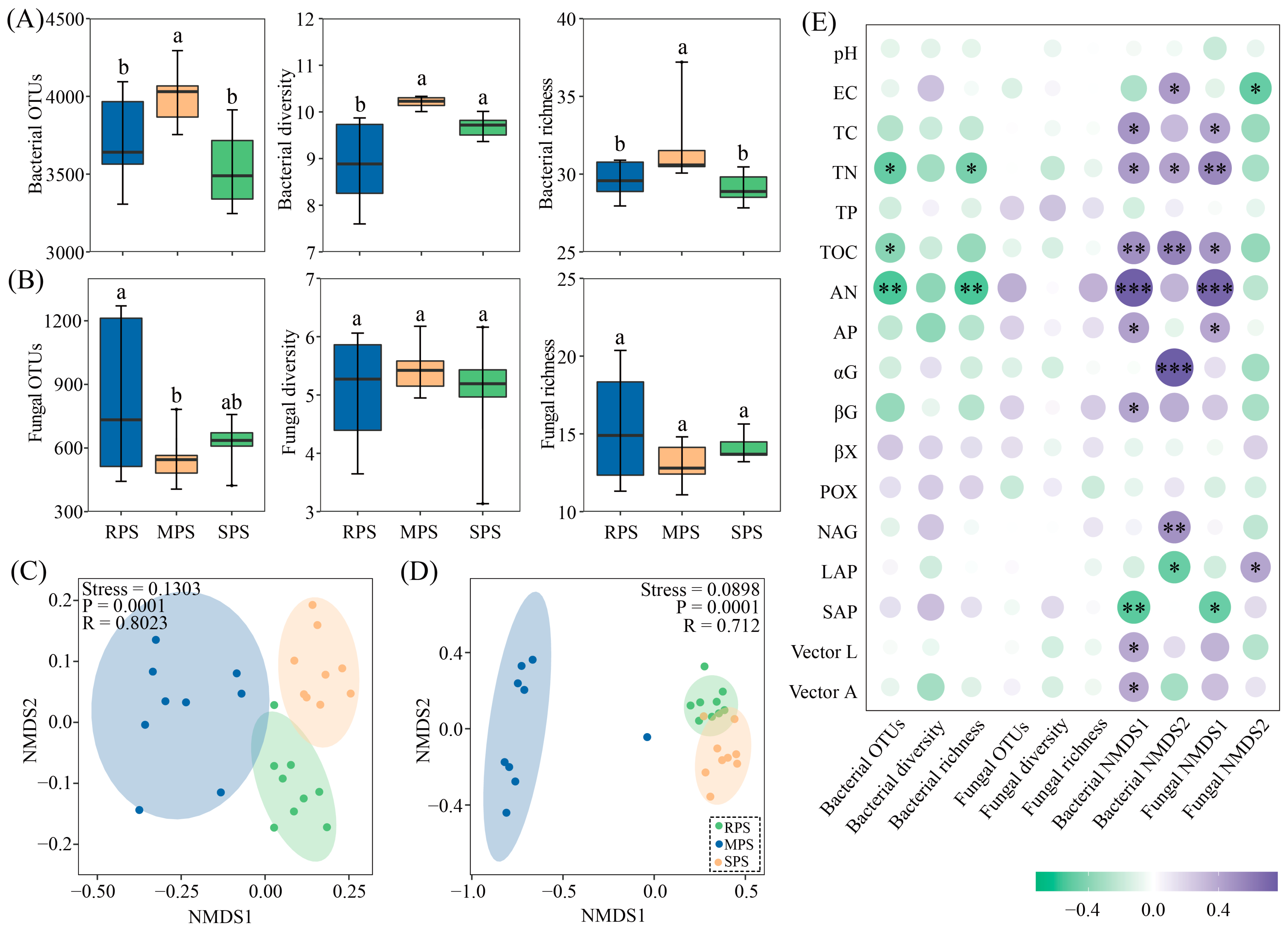 Microorganisms 11 02783 g002