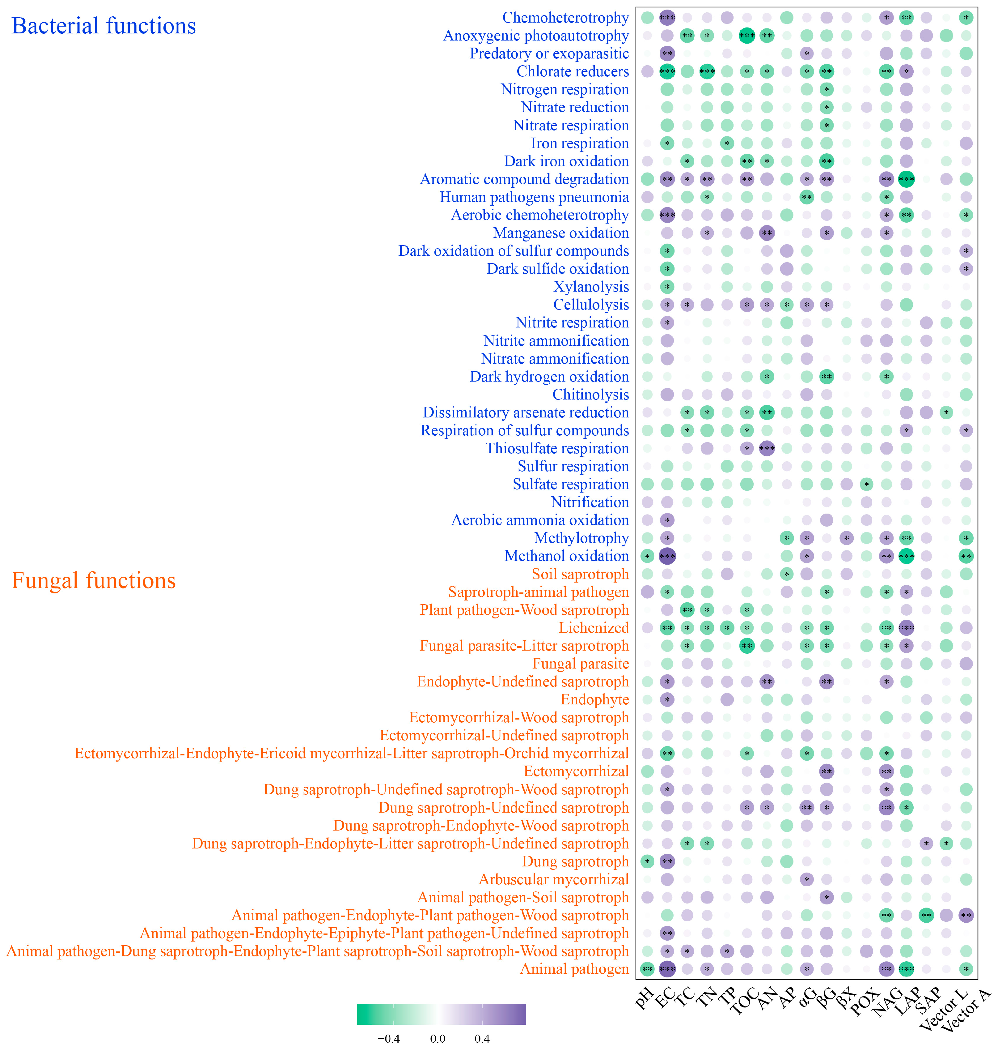 Microorganisms 11 02783 g007