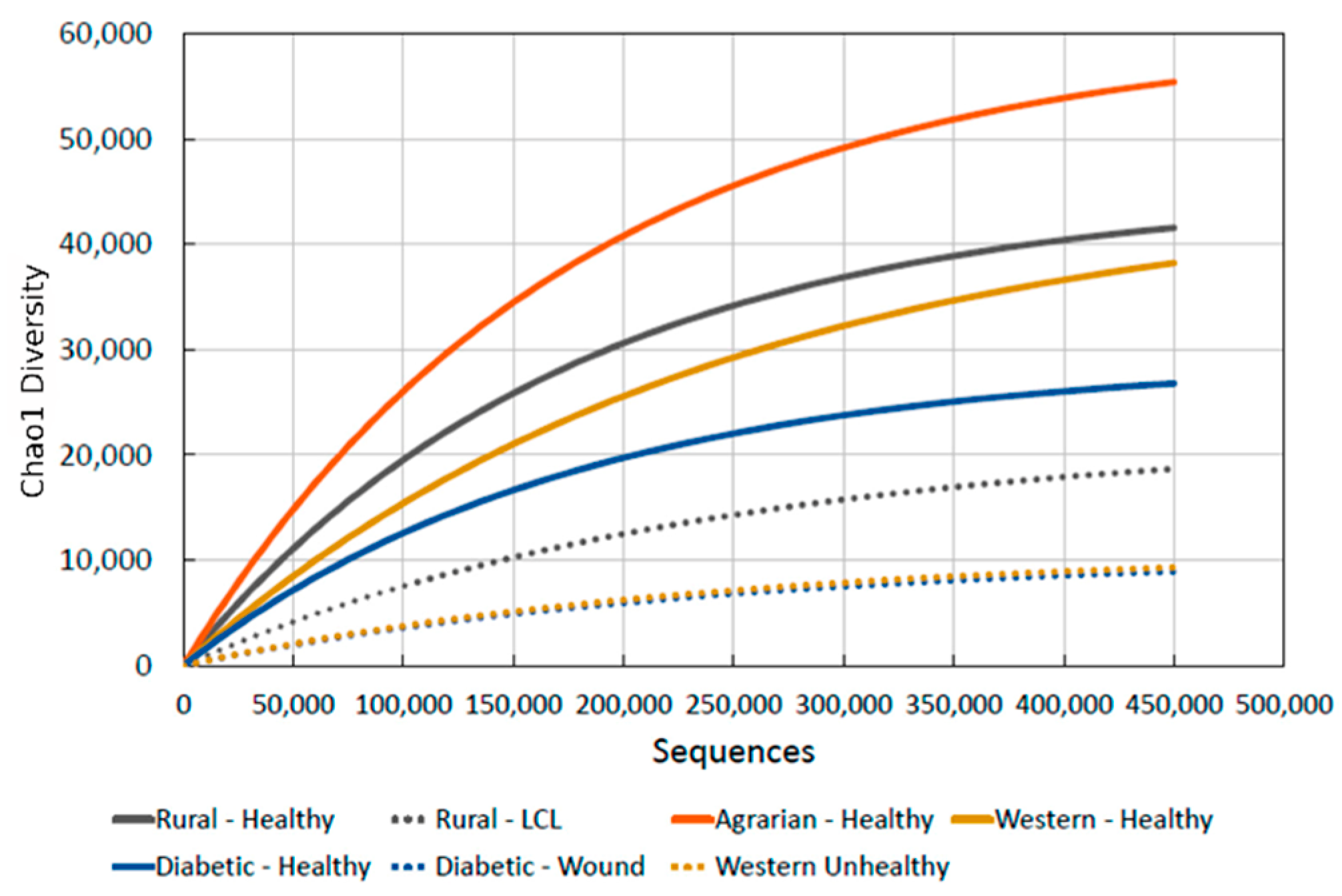Microorganisms 11 02784 g001