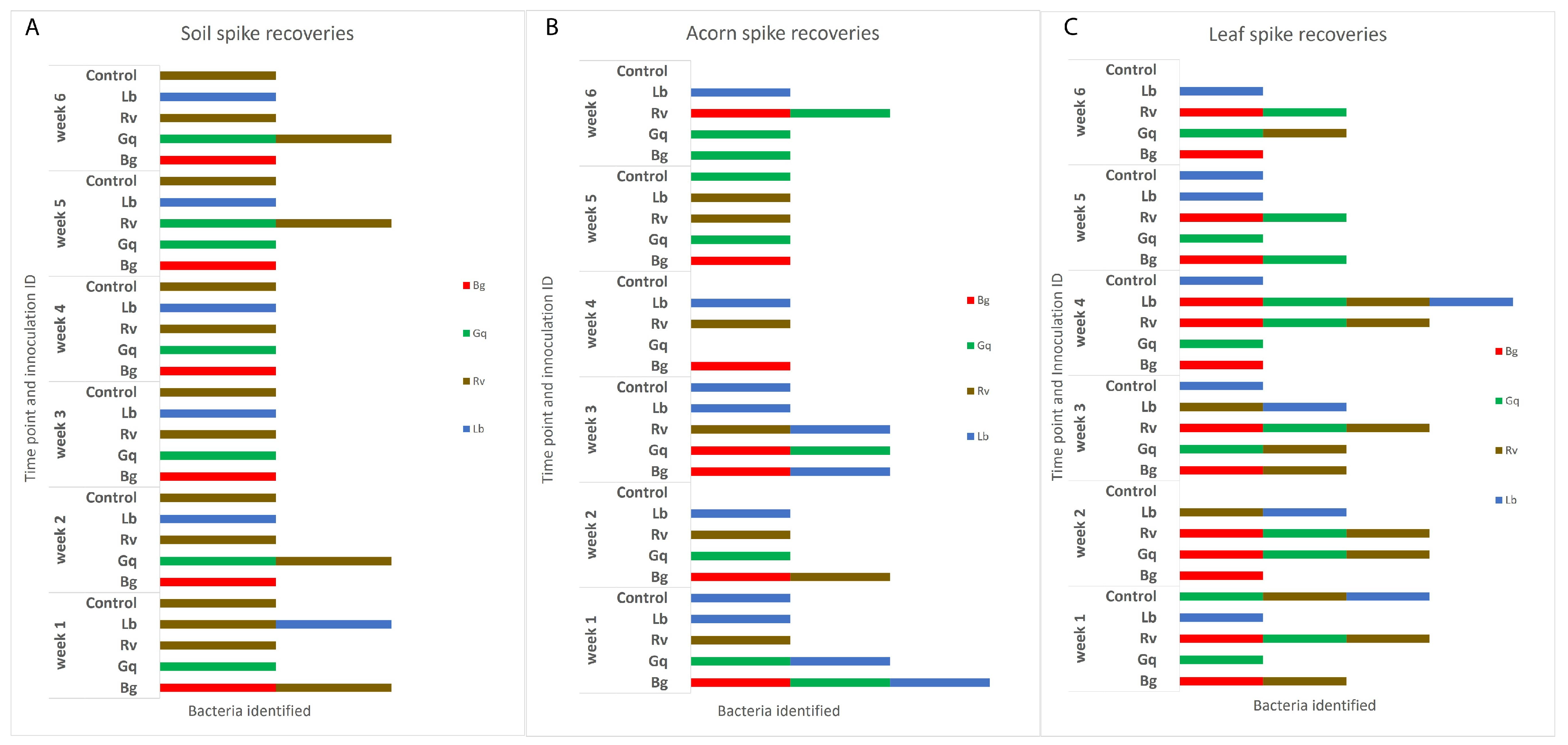 Microorganisms 11 02789 g003