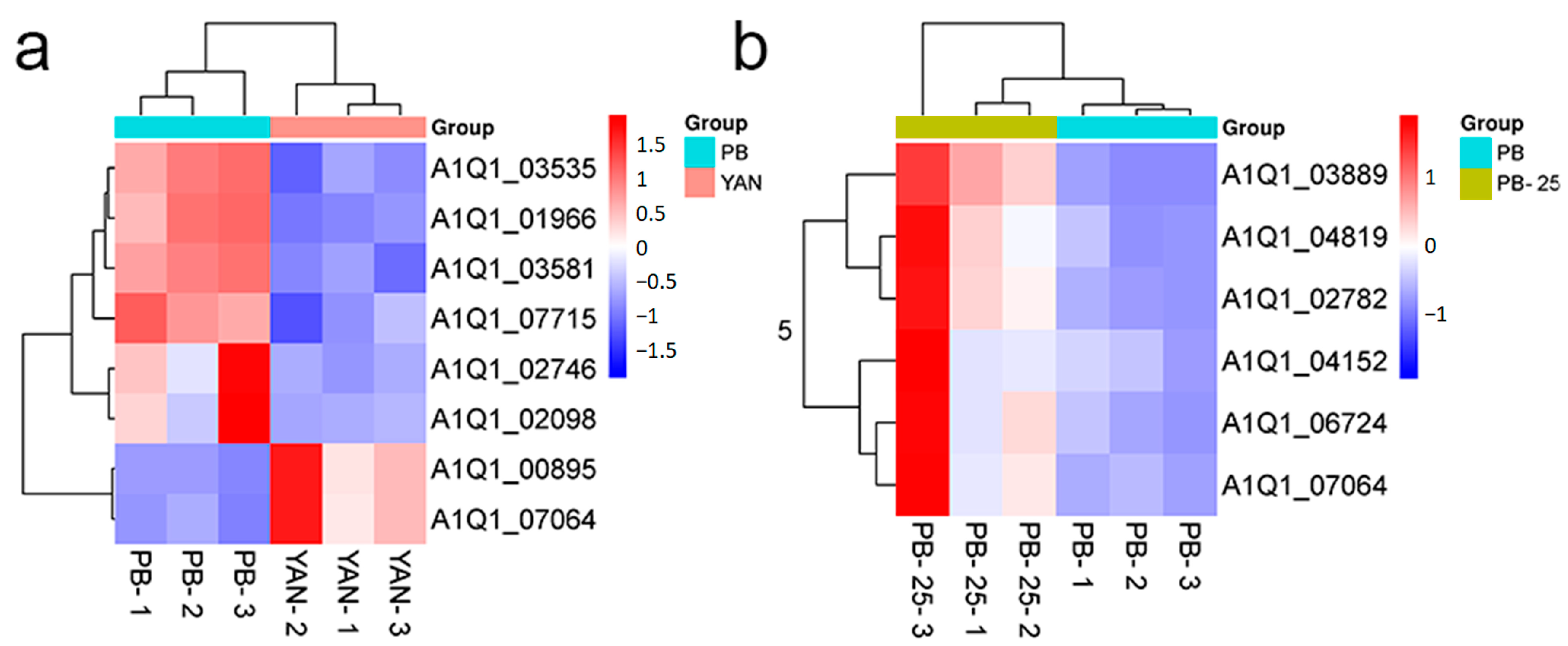 Microorganisms 11 02798 g003 Microorganisms 11 02798 g003