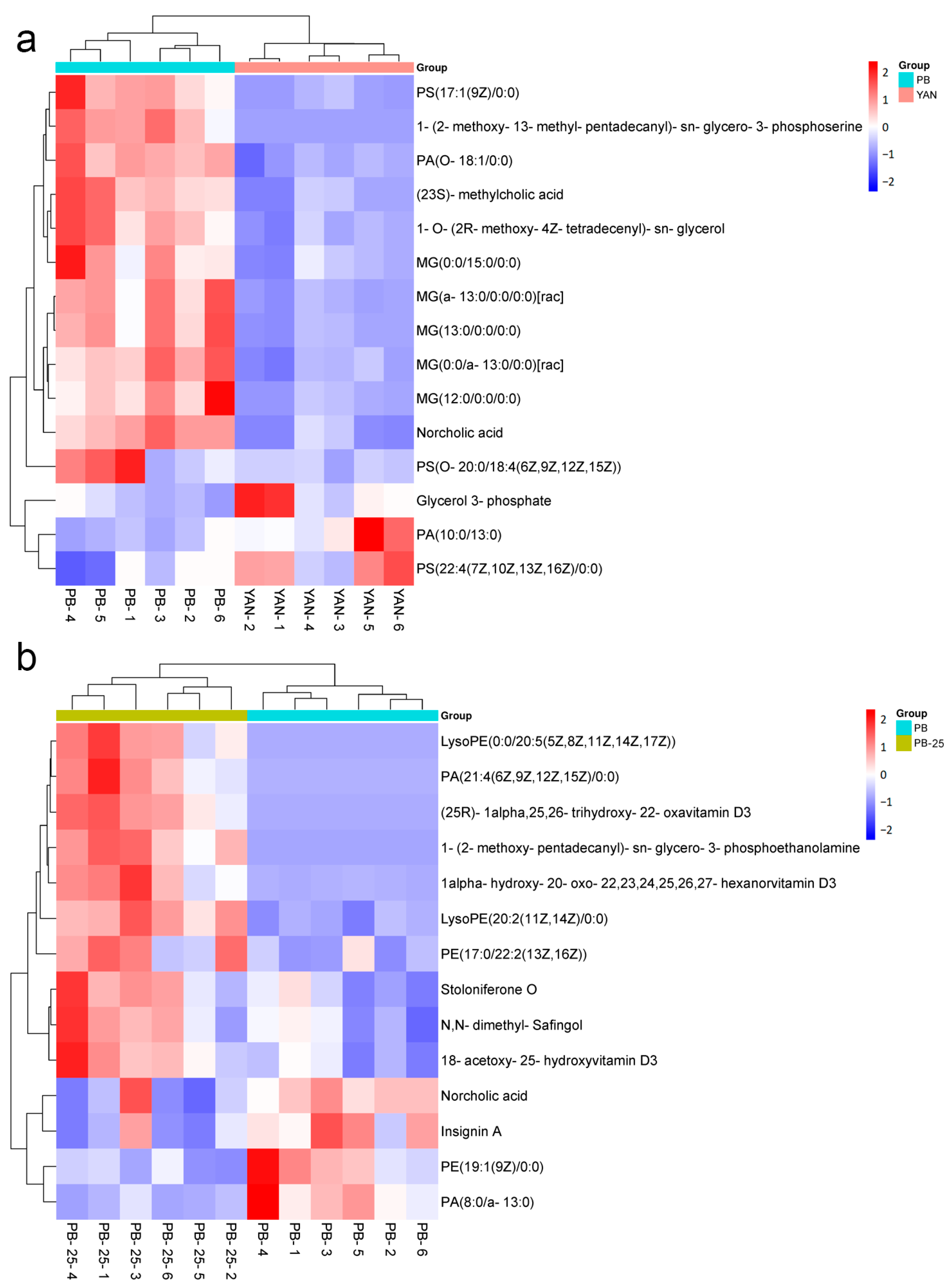 Microorganisms 11 02798 g005 Microorganisms 11 02798 g005