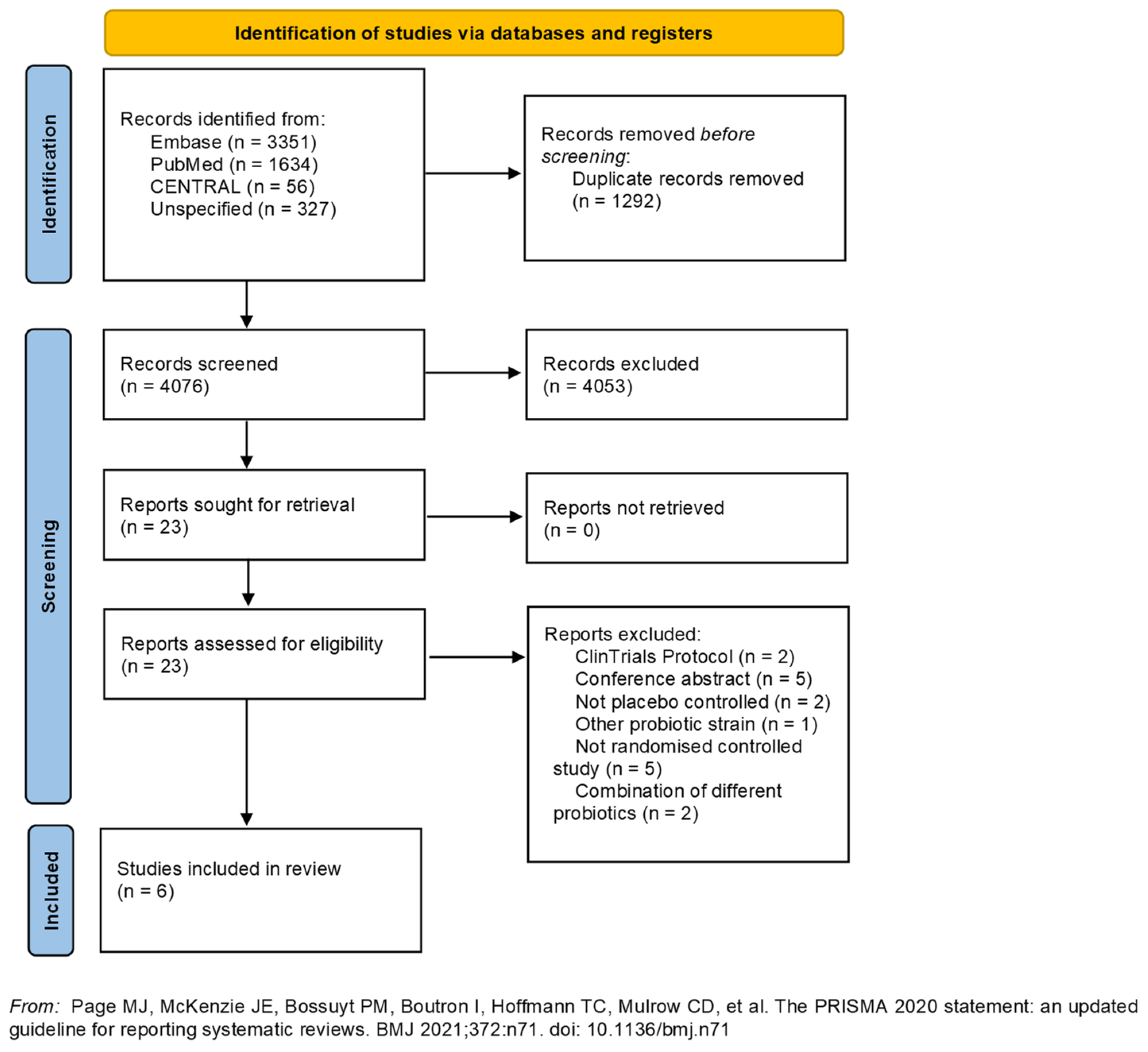 Microorganisms 11 02804 g001