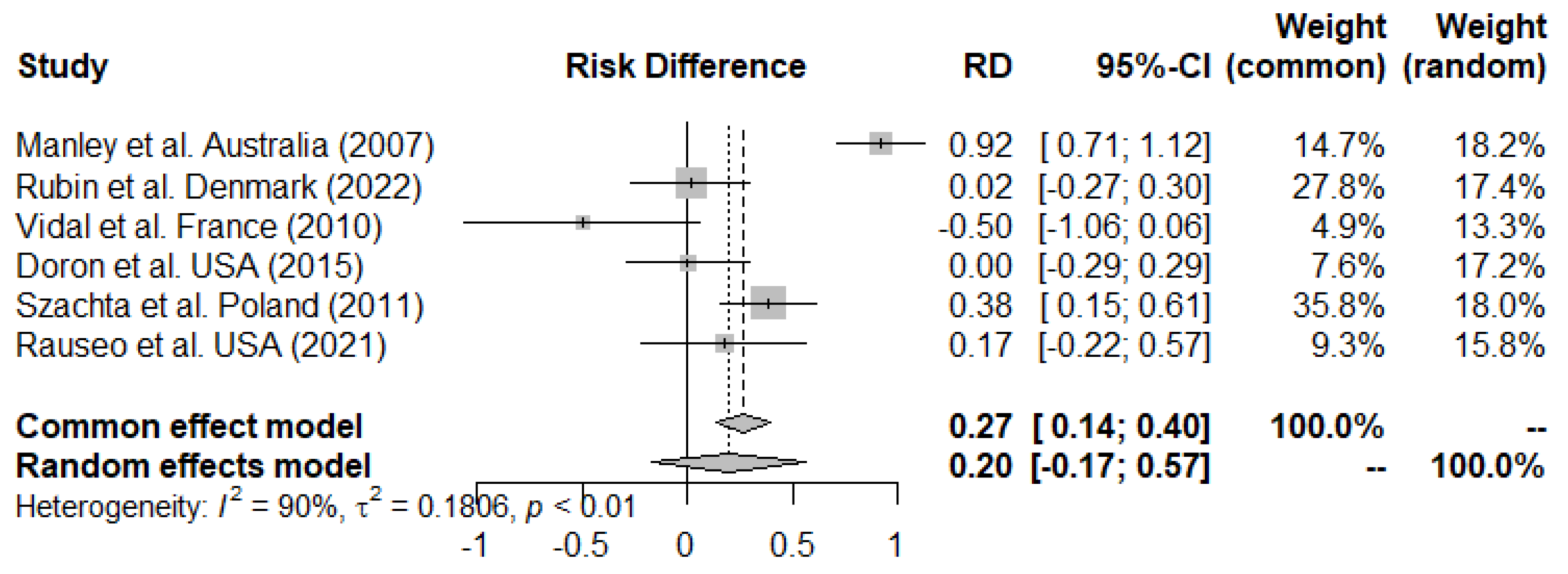 Microorganisms 11 02804 g002