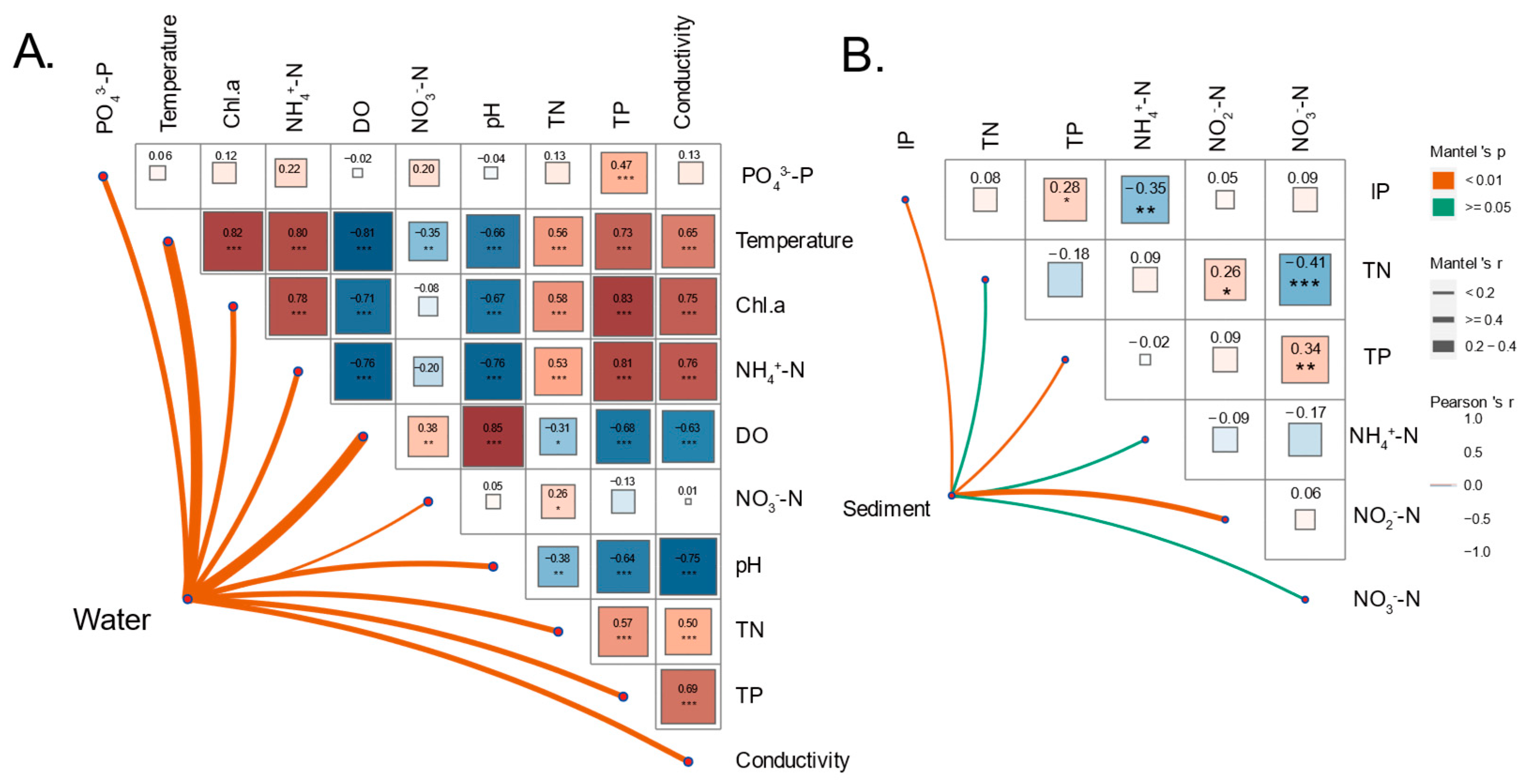 Microorganisms 11 02807 g001