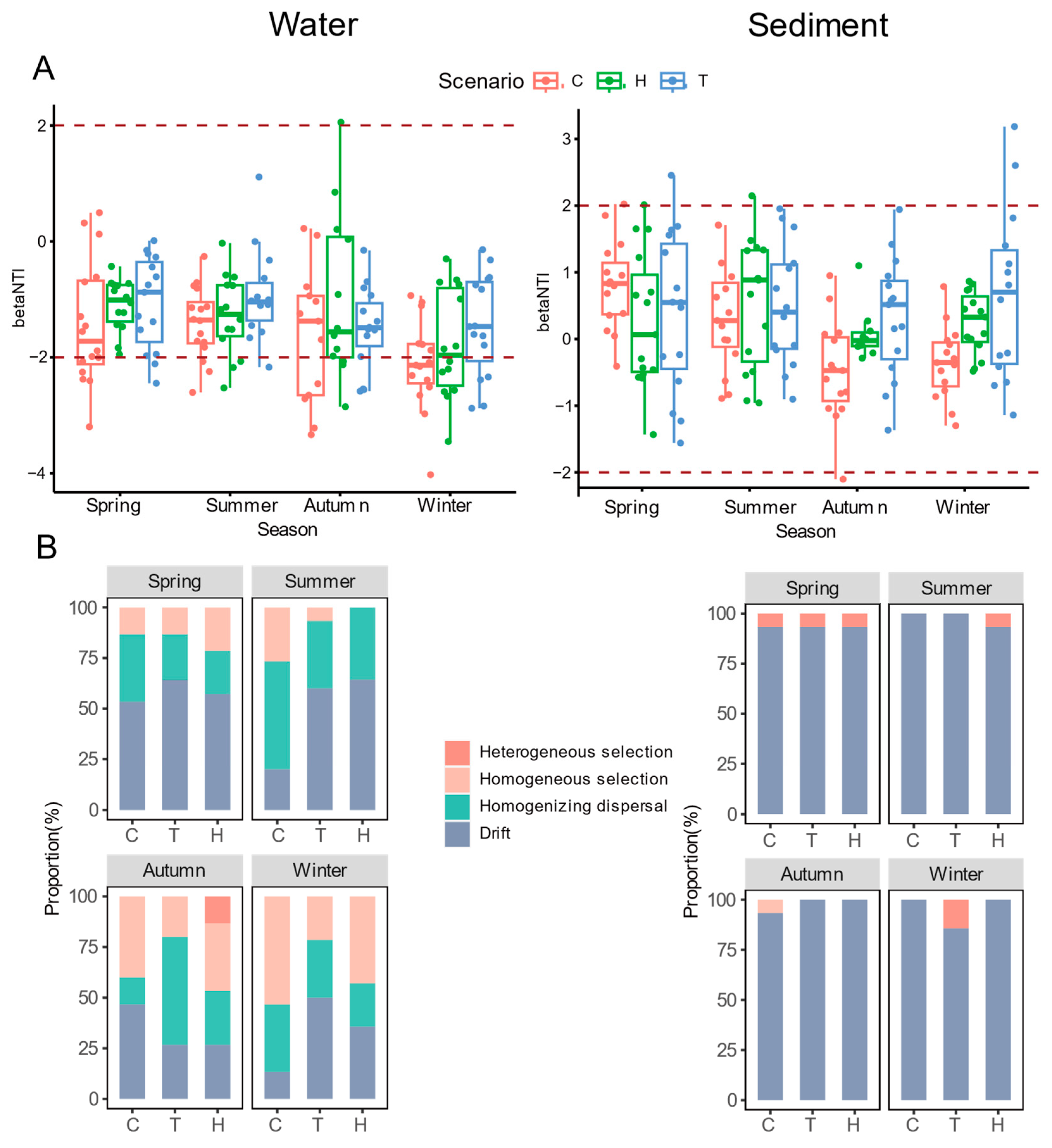 Microorganisms 11 02807 g004