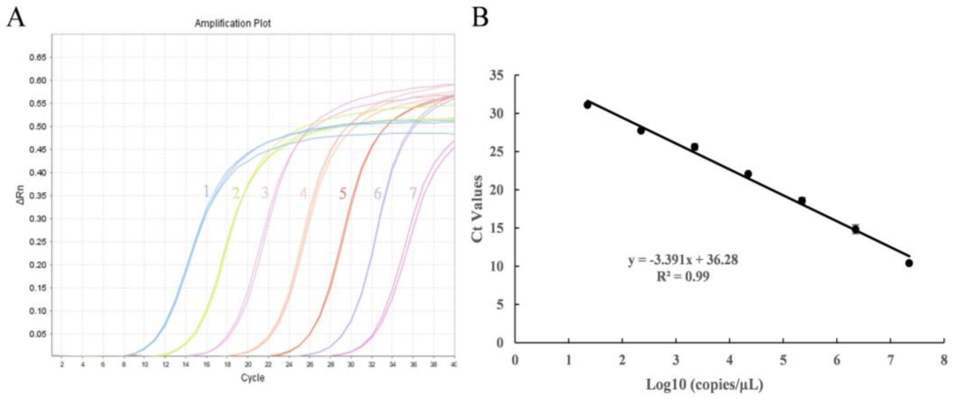 Microorganisms 11 02808 g003