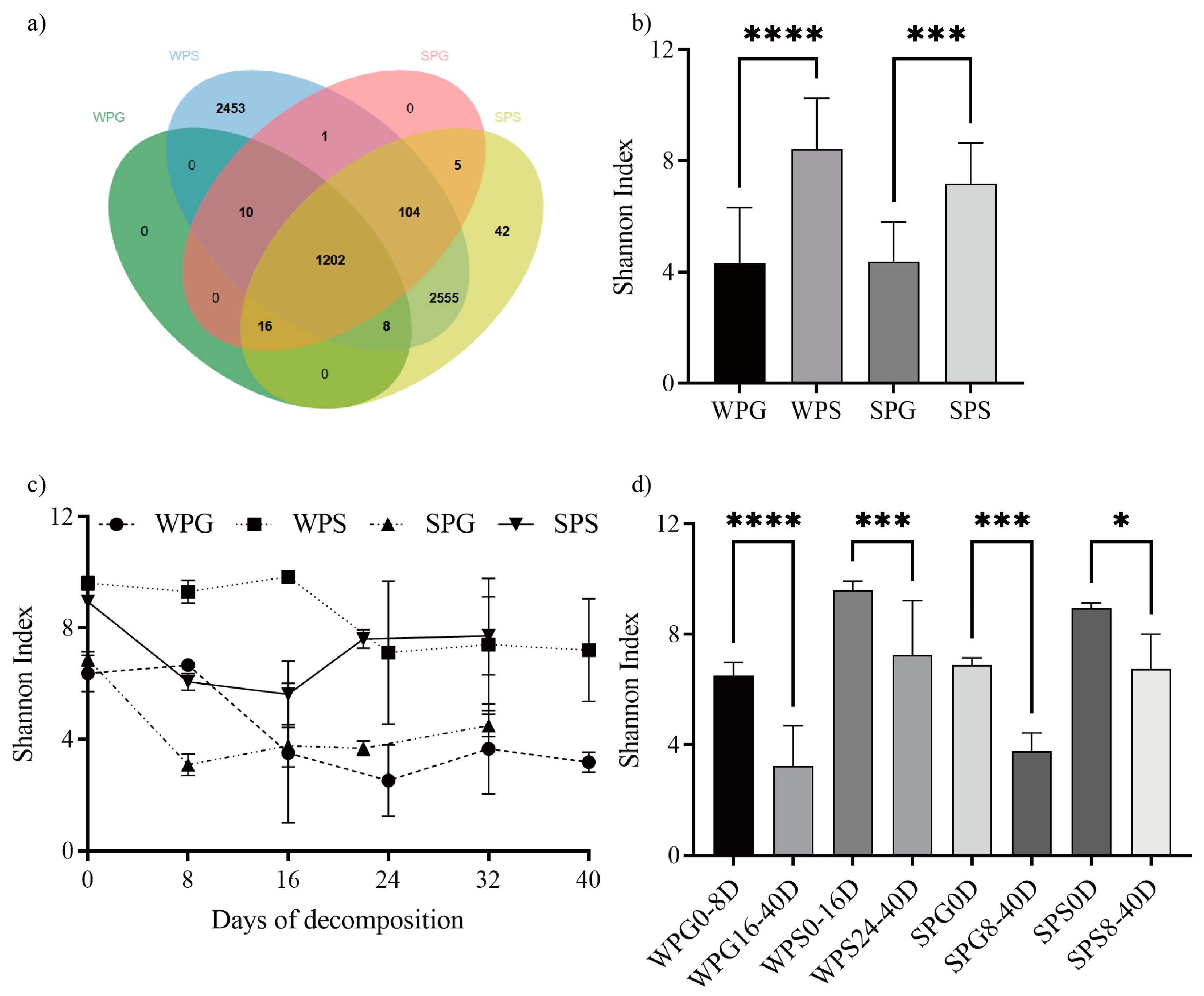 Microorganisms 11 02811 g002