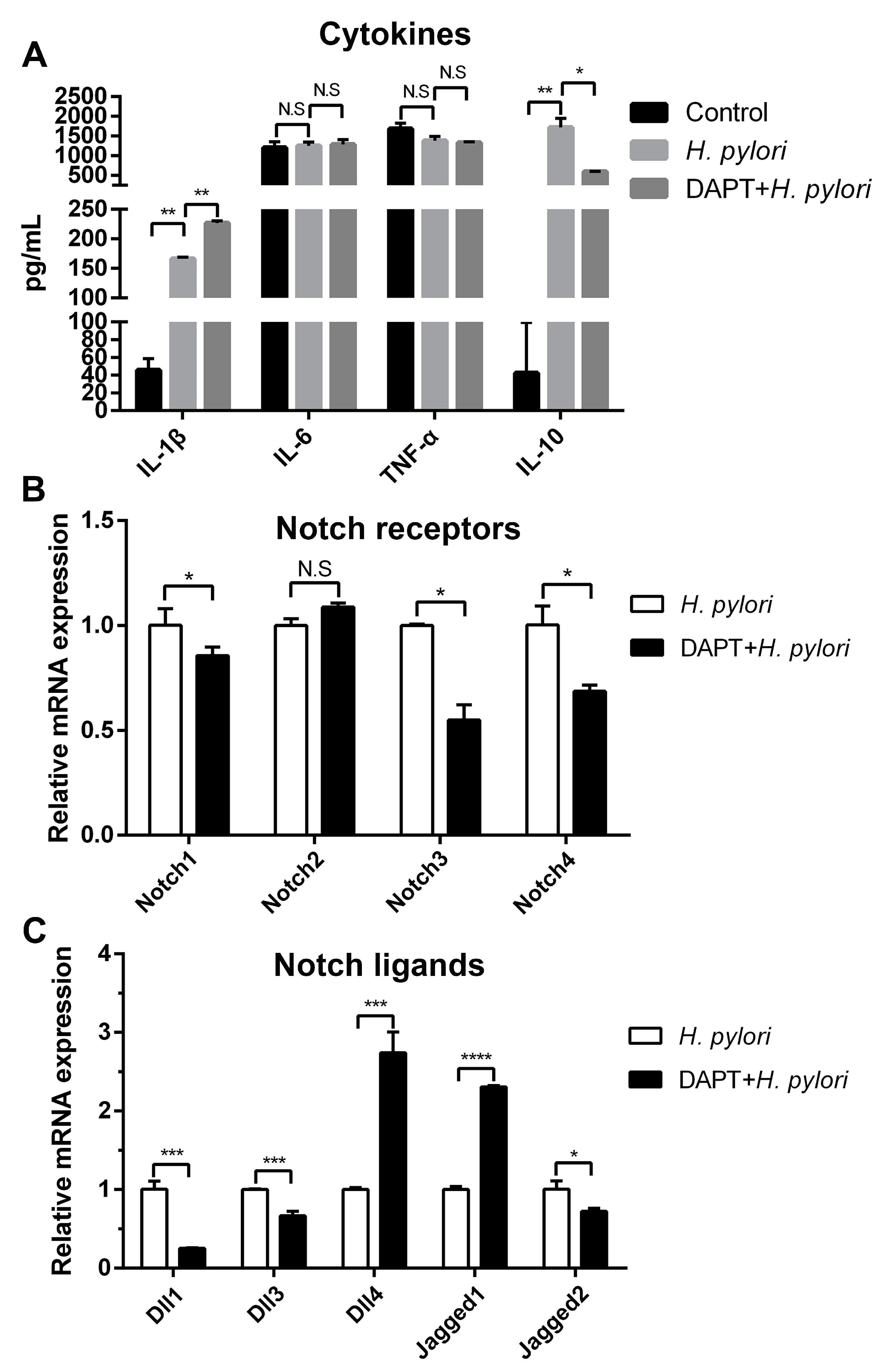 Microorganisms 11 02818 g002