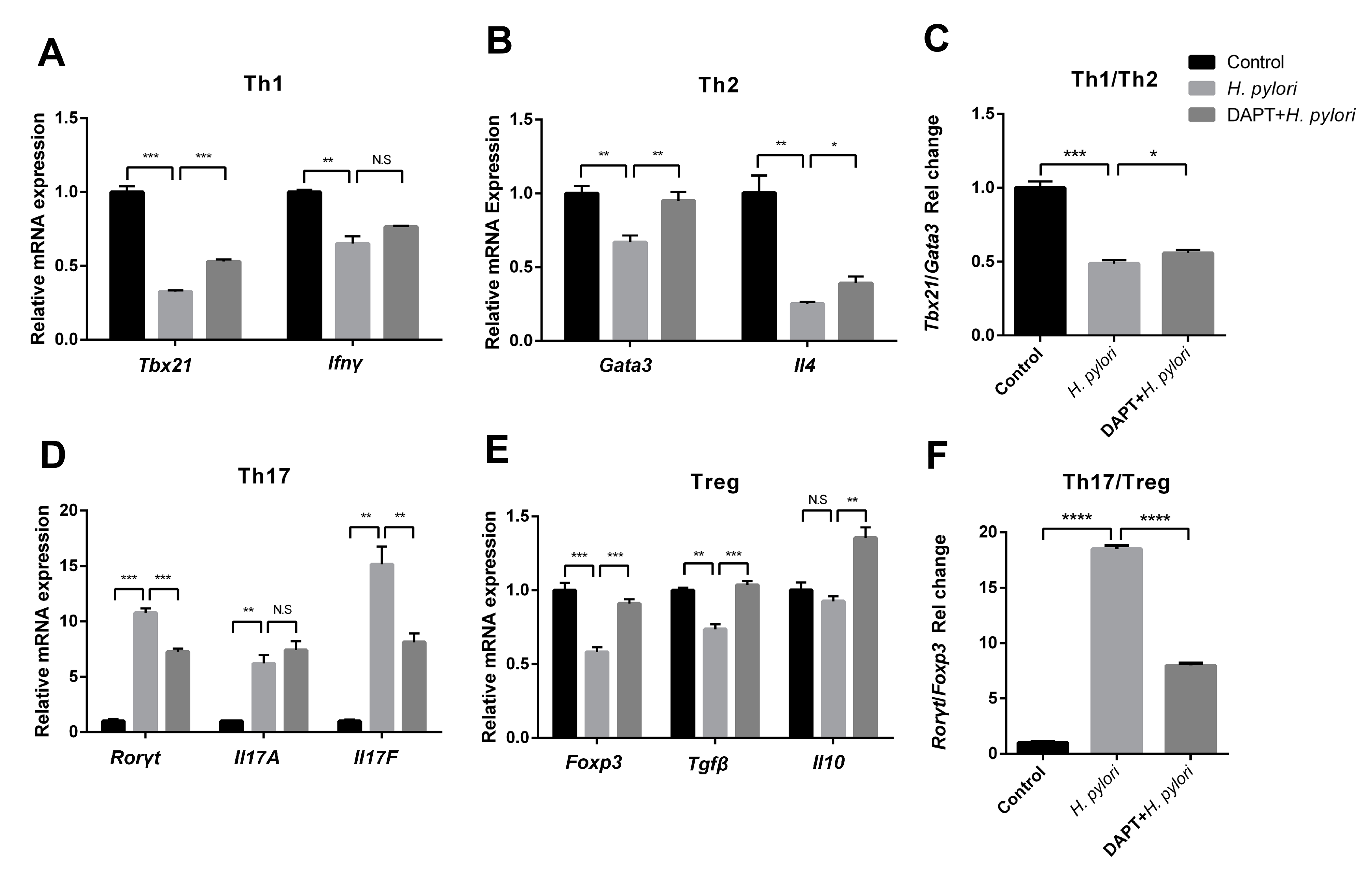Microorganisms 11 02818 g004