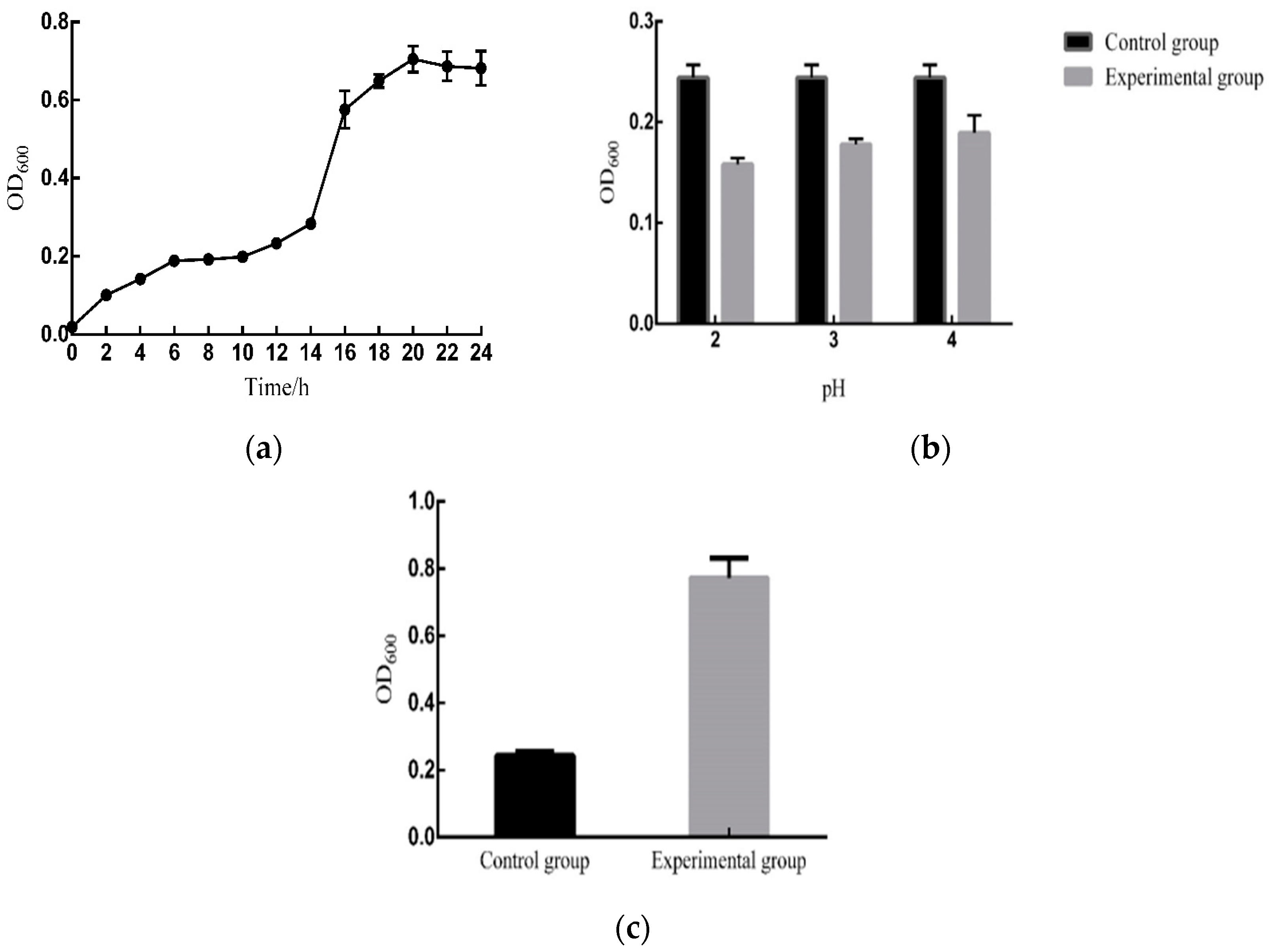 Microorganisms 11 02821 g002