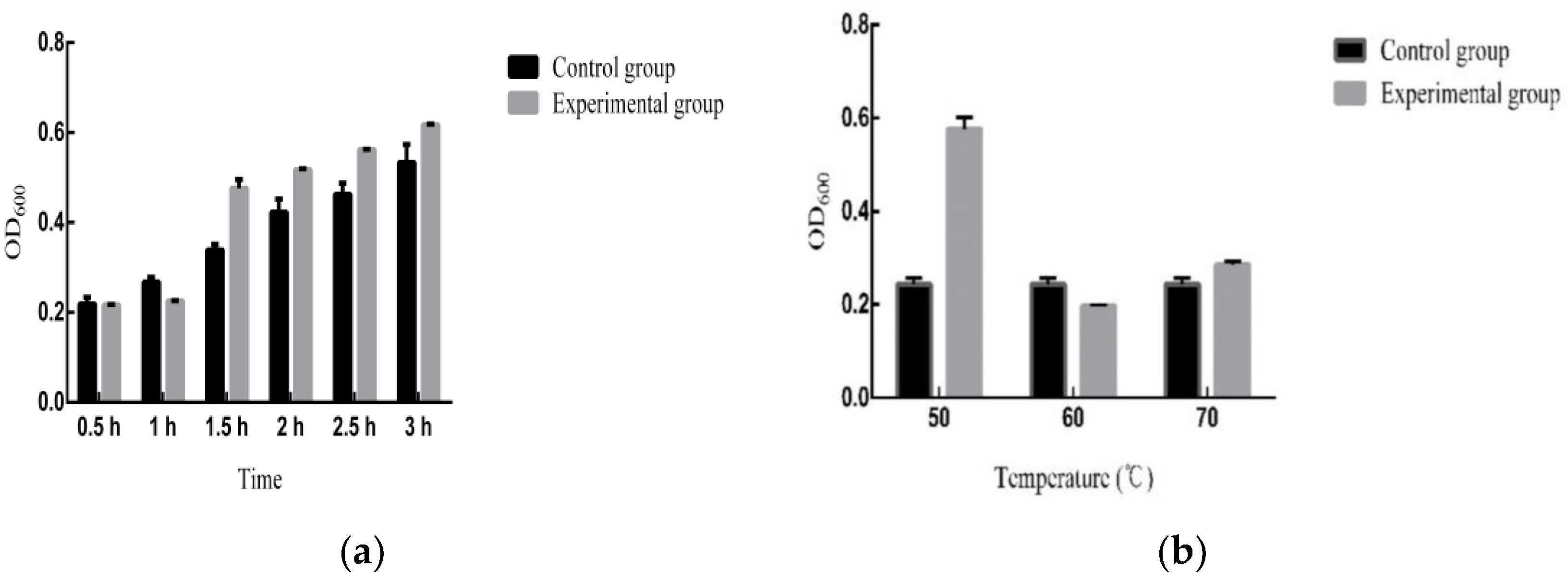 Microorganisms 11 02821 g003