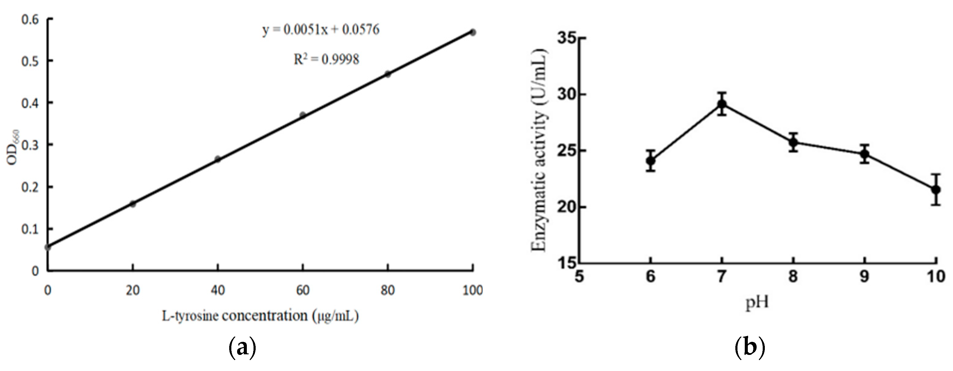 Microorganisms 11 02821 g004a