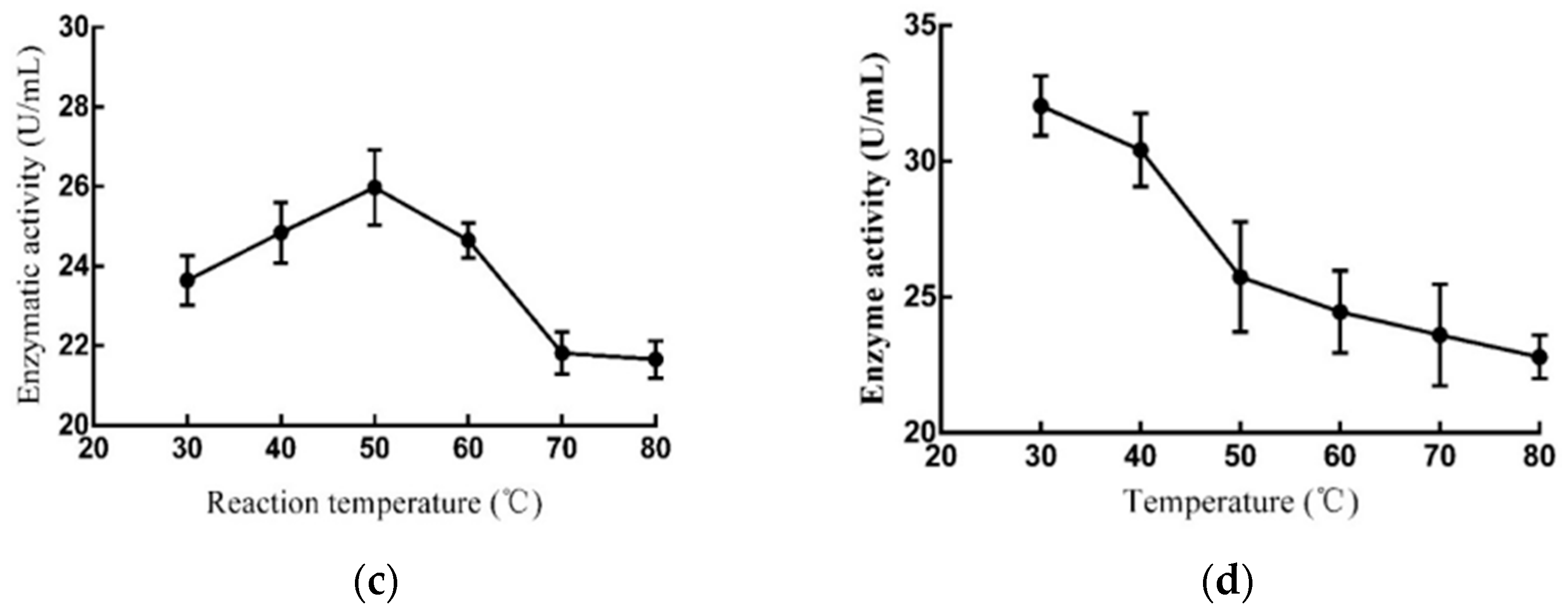 Microorganisms 11 02821 g004b
