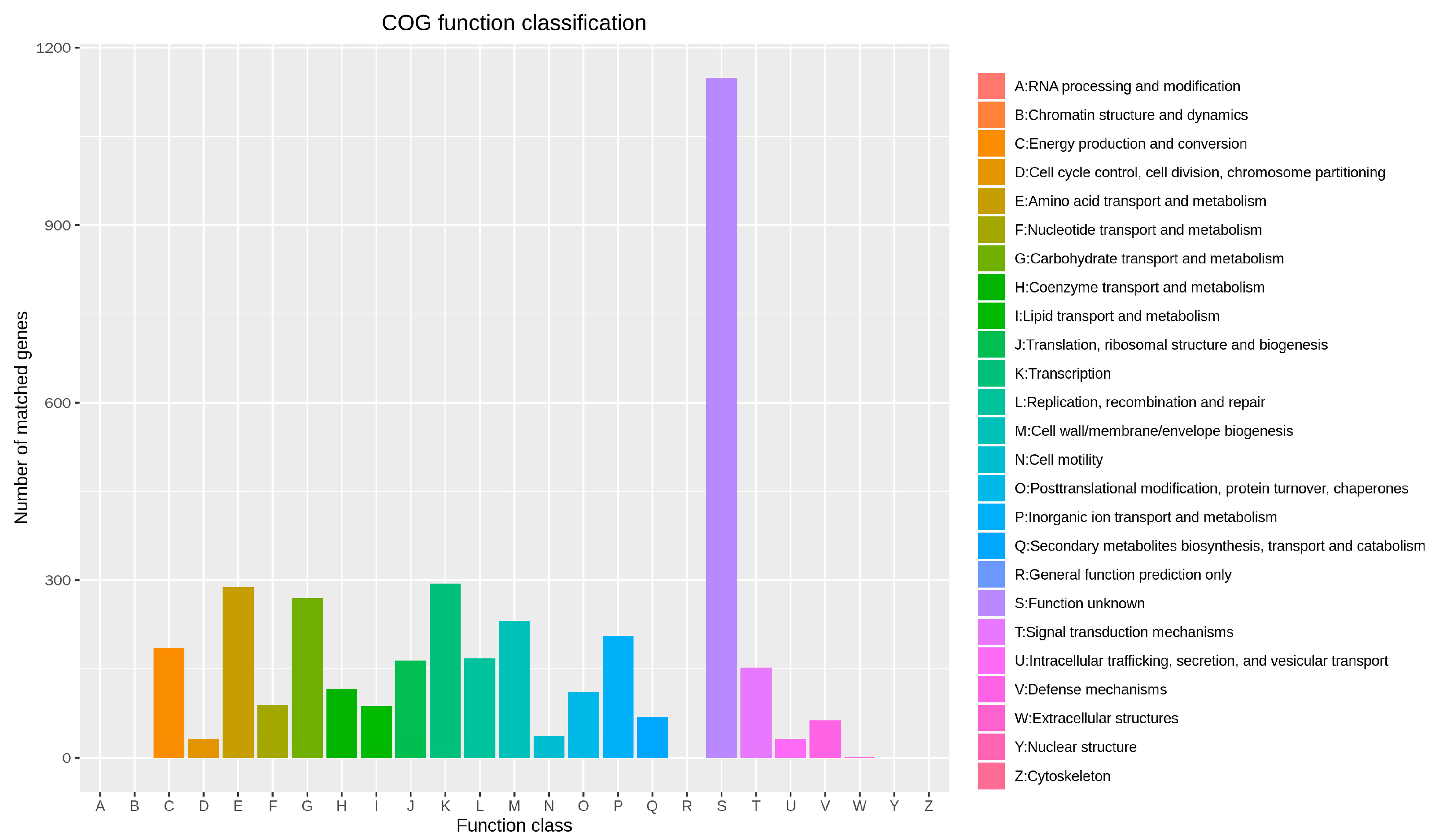 Microorganisms 11 02821 g008