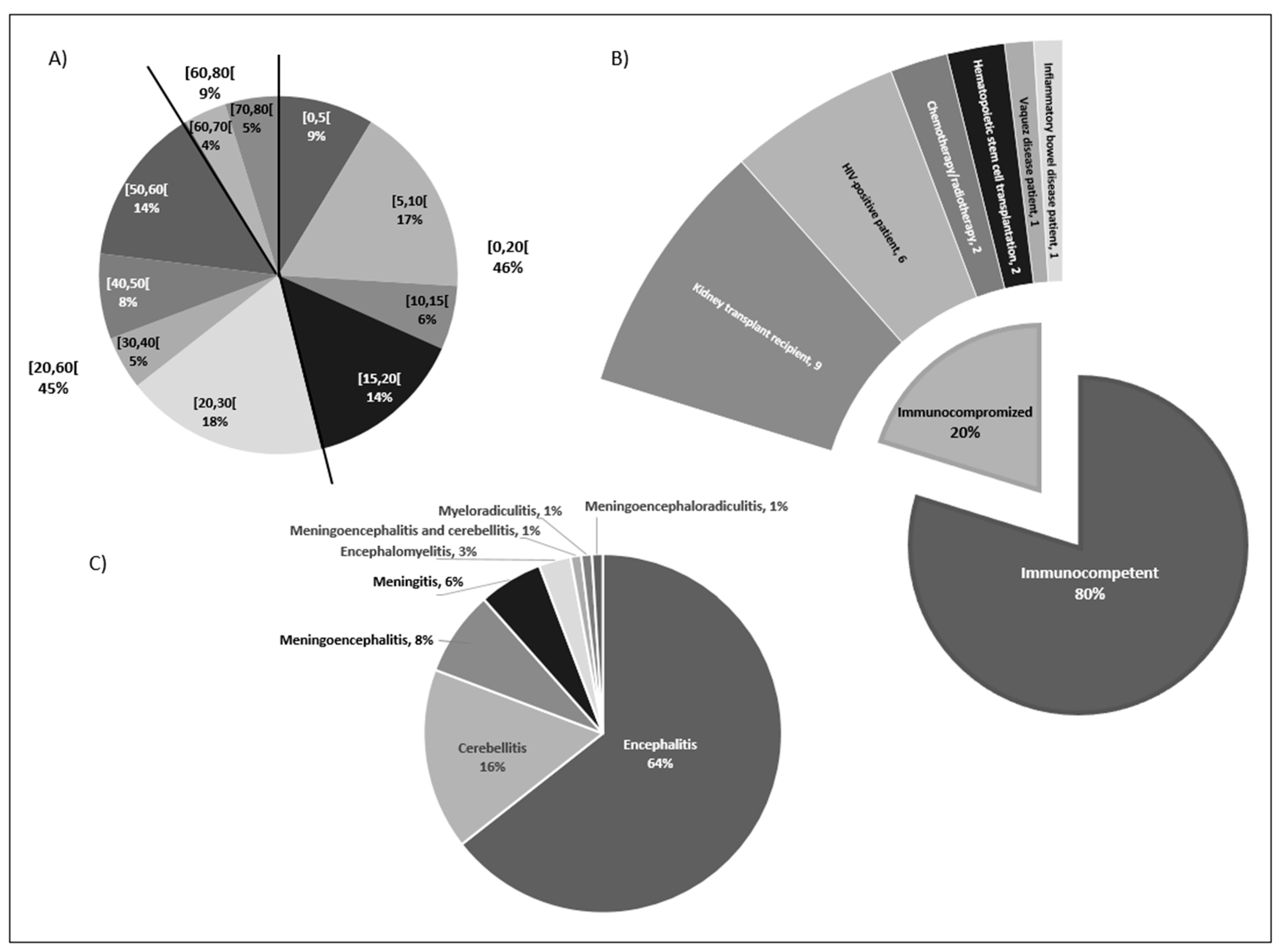 Microorganisms 11 02825 g001