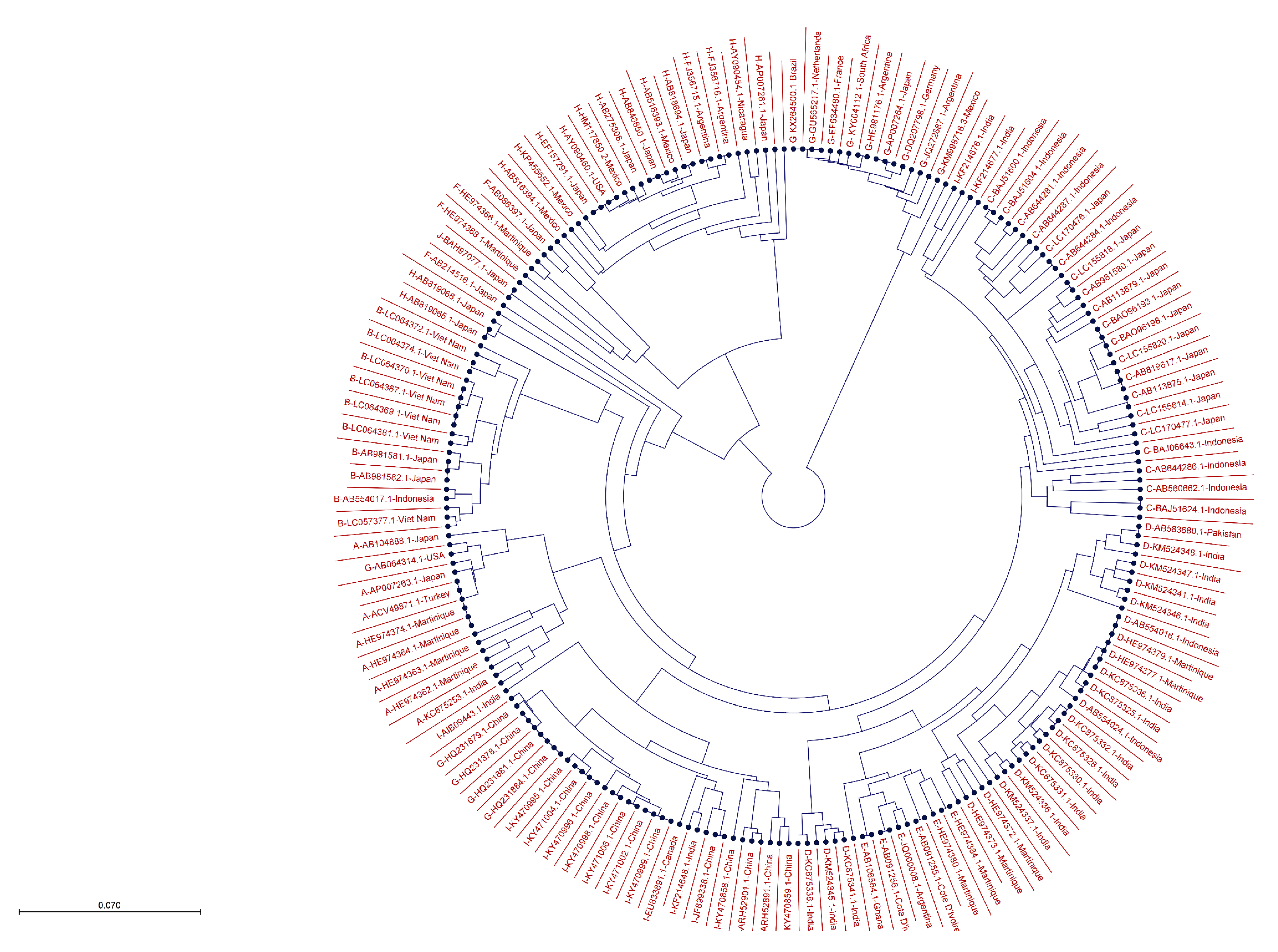 Microorganisms 11 02826 g003