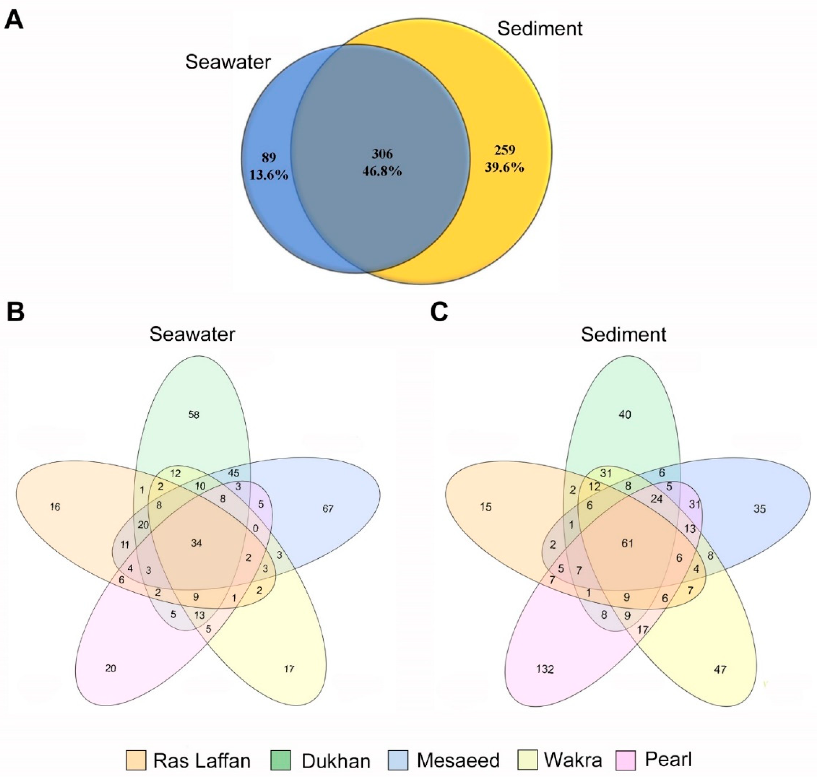 Microorganisms 11 02827 g002