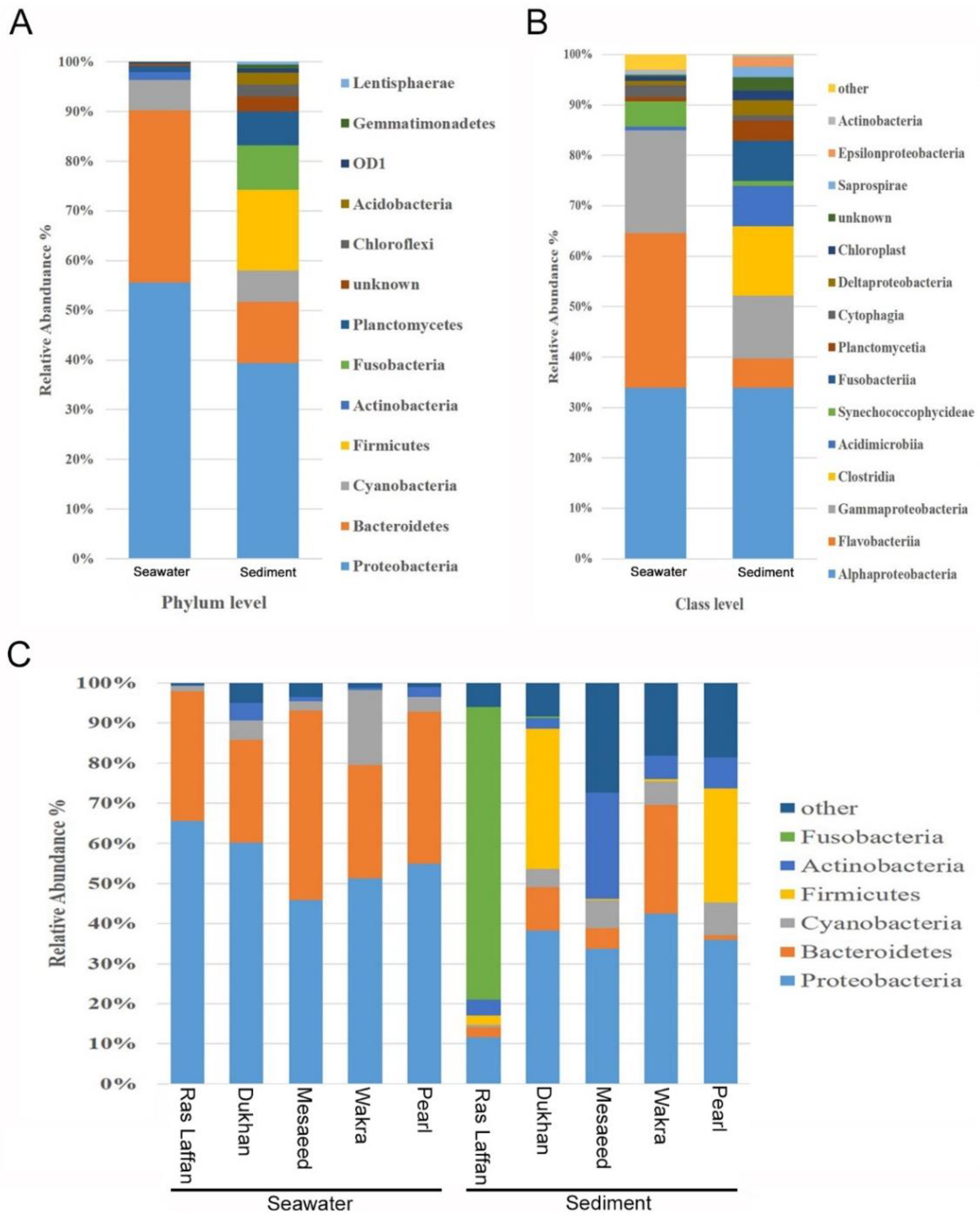 Microorganisms 11 02827 g003