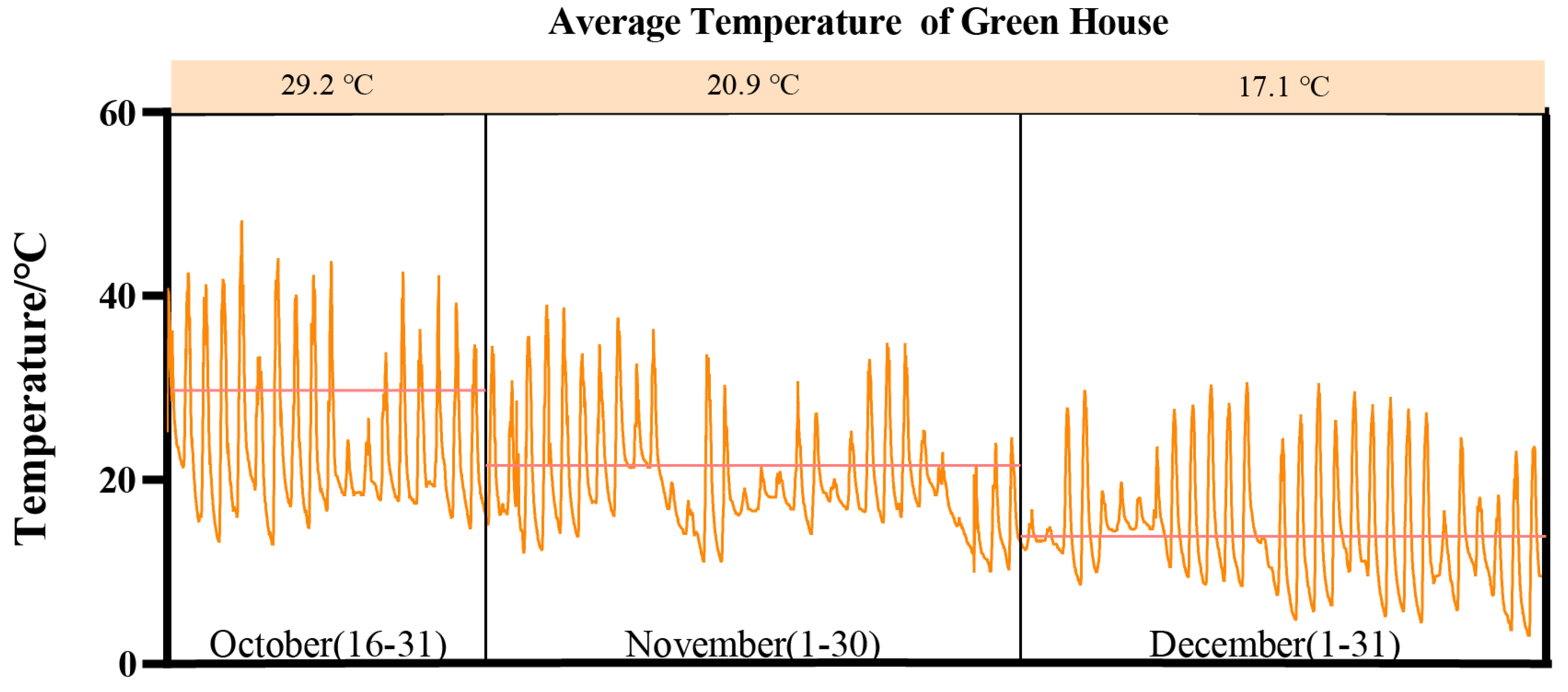 Microorganisms 11 02829 g001