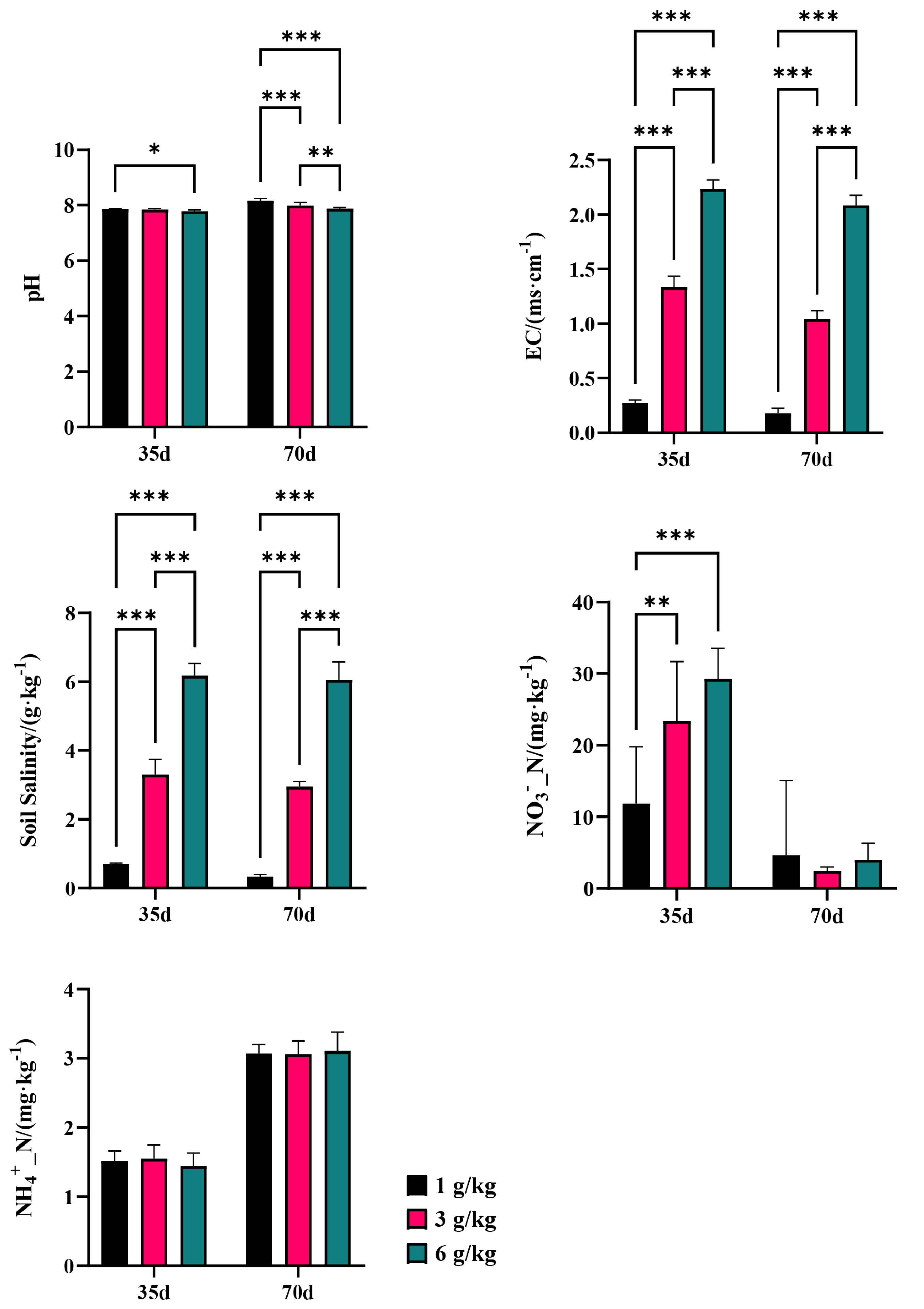 Microorganisms 11 02829 g004