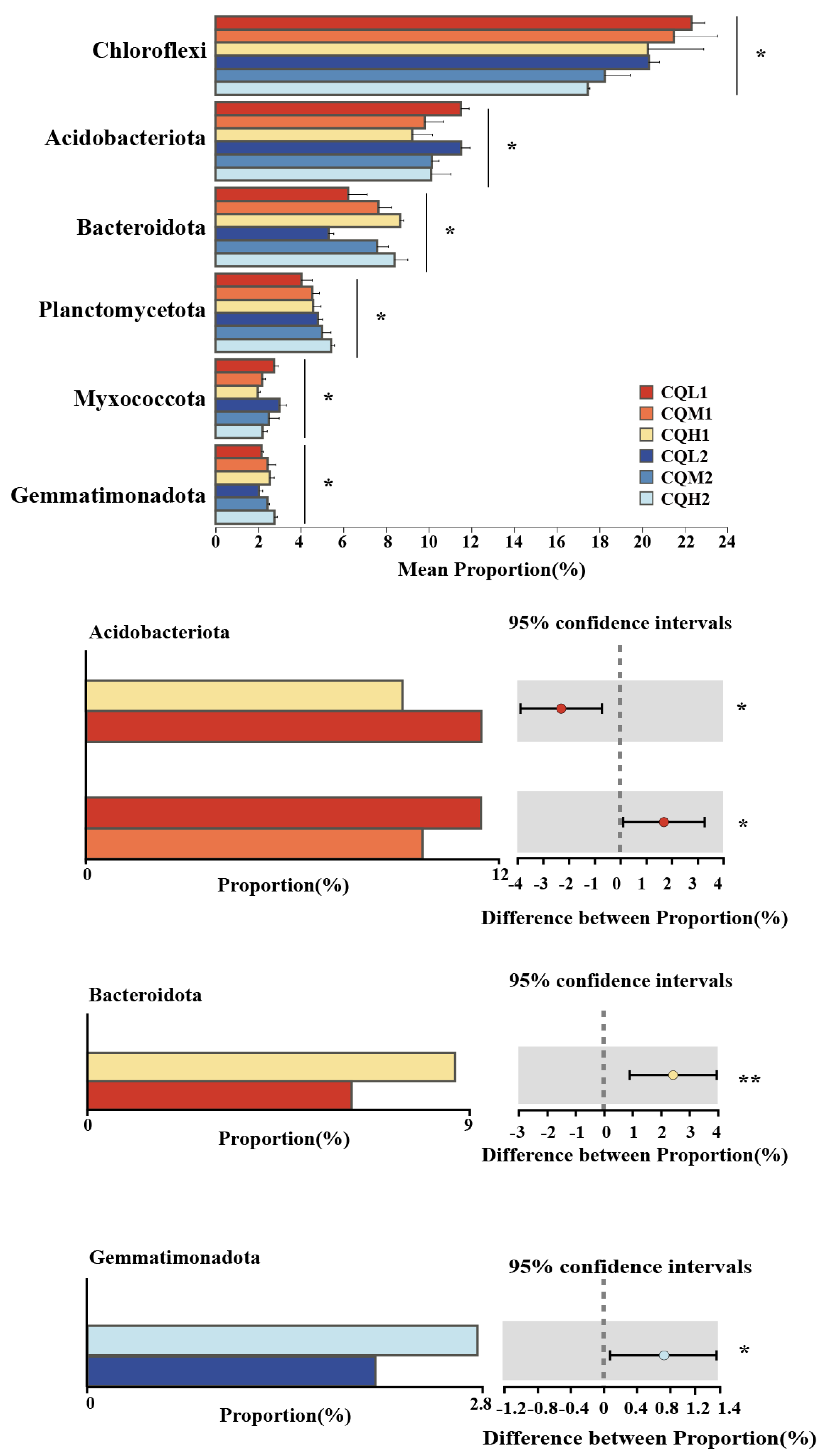 Microorganisms 11 02829 g005