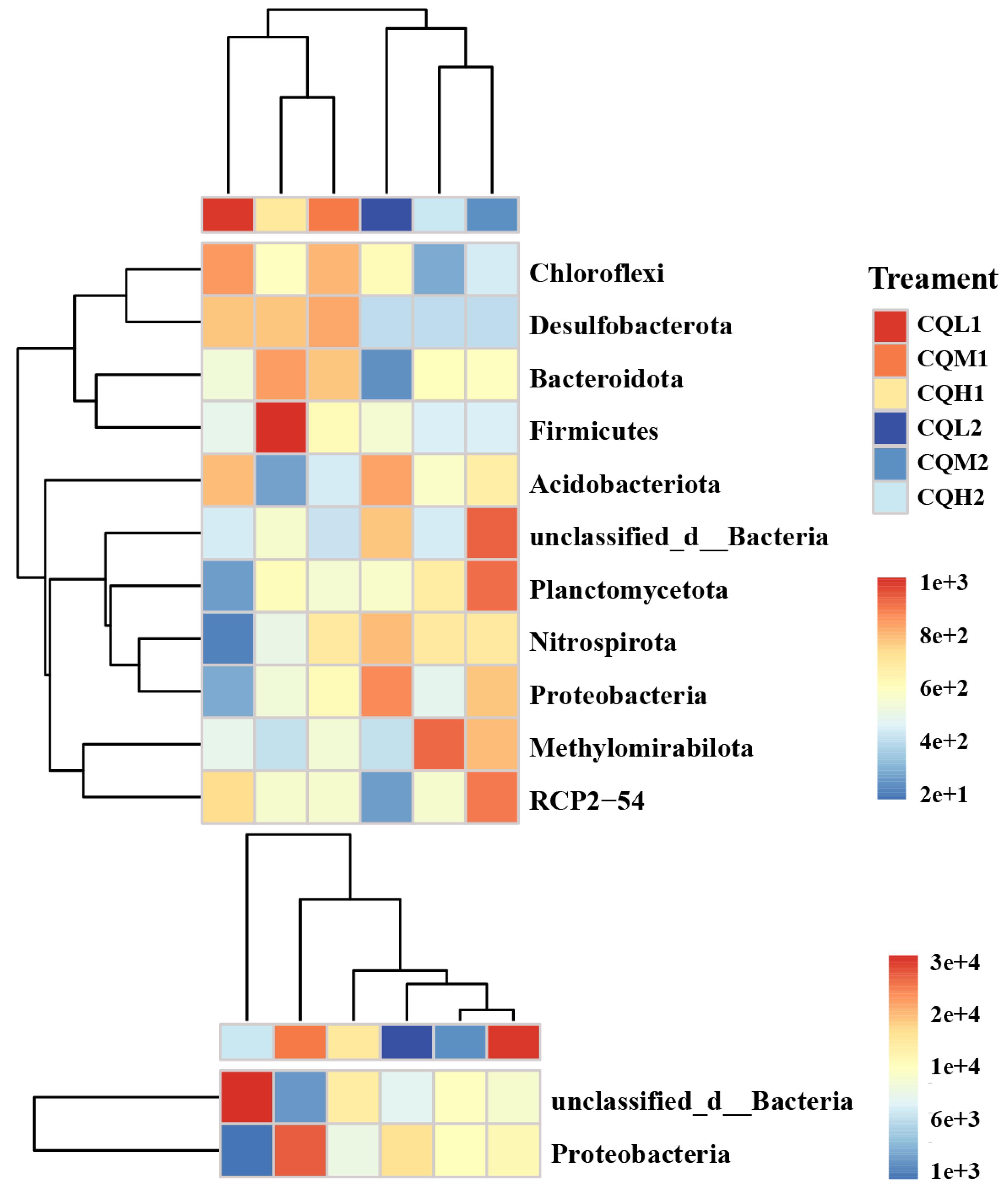 Microorganisms 11 02829 g009