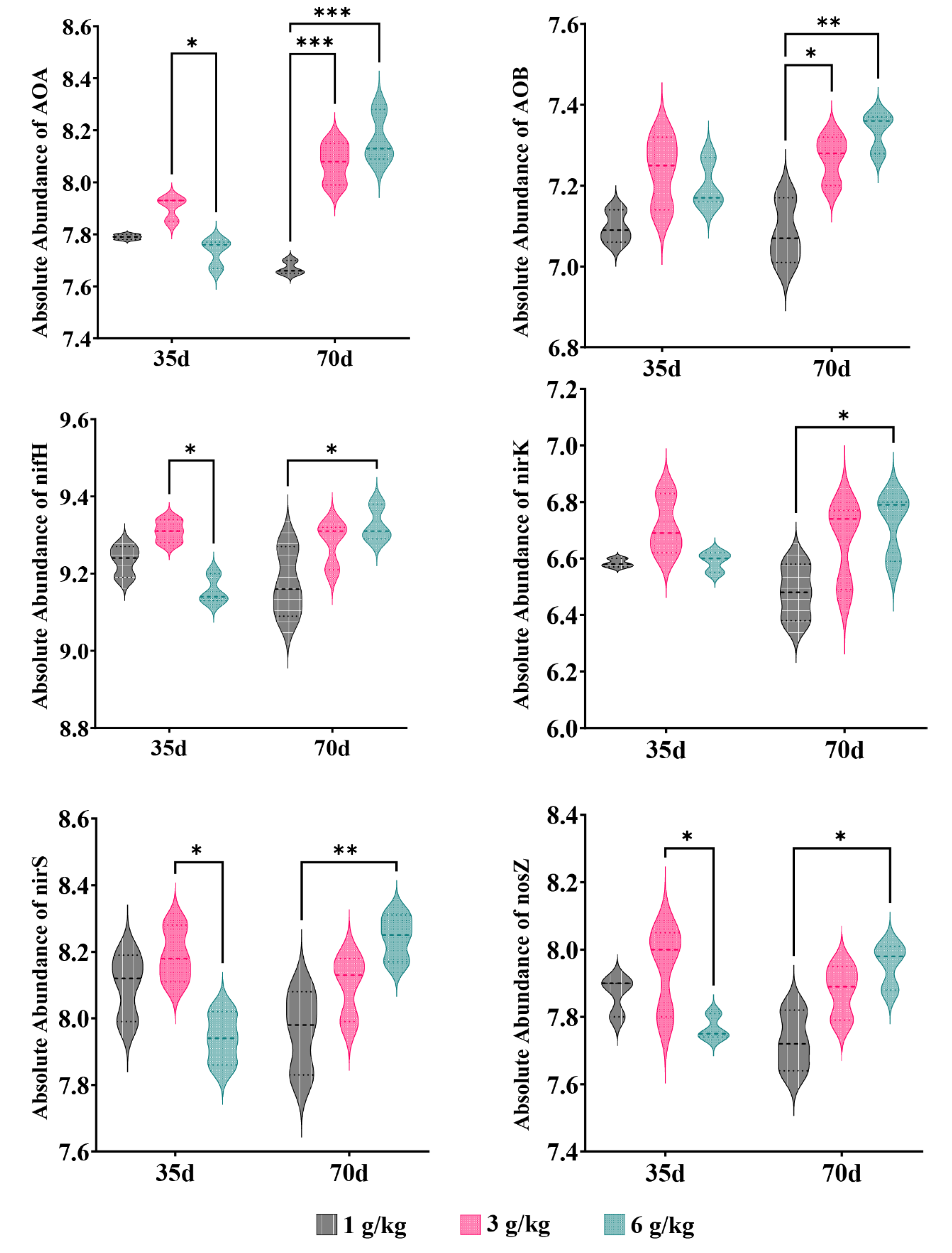Microorganisms 11 02829 g011