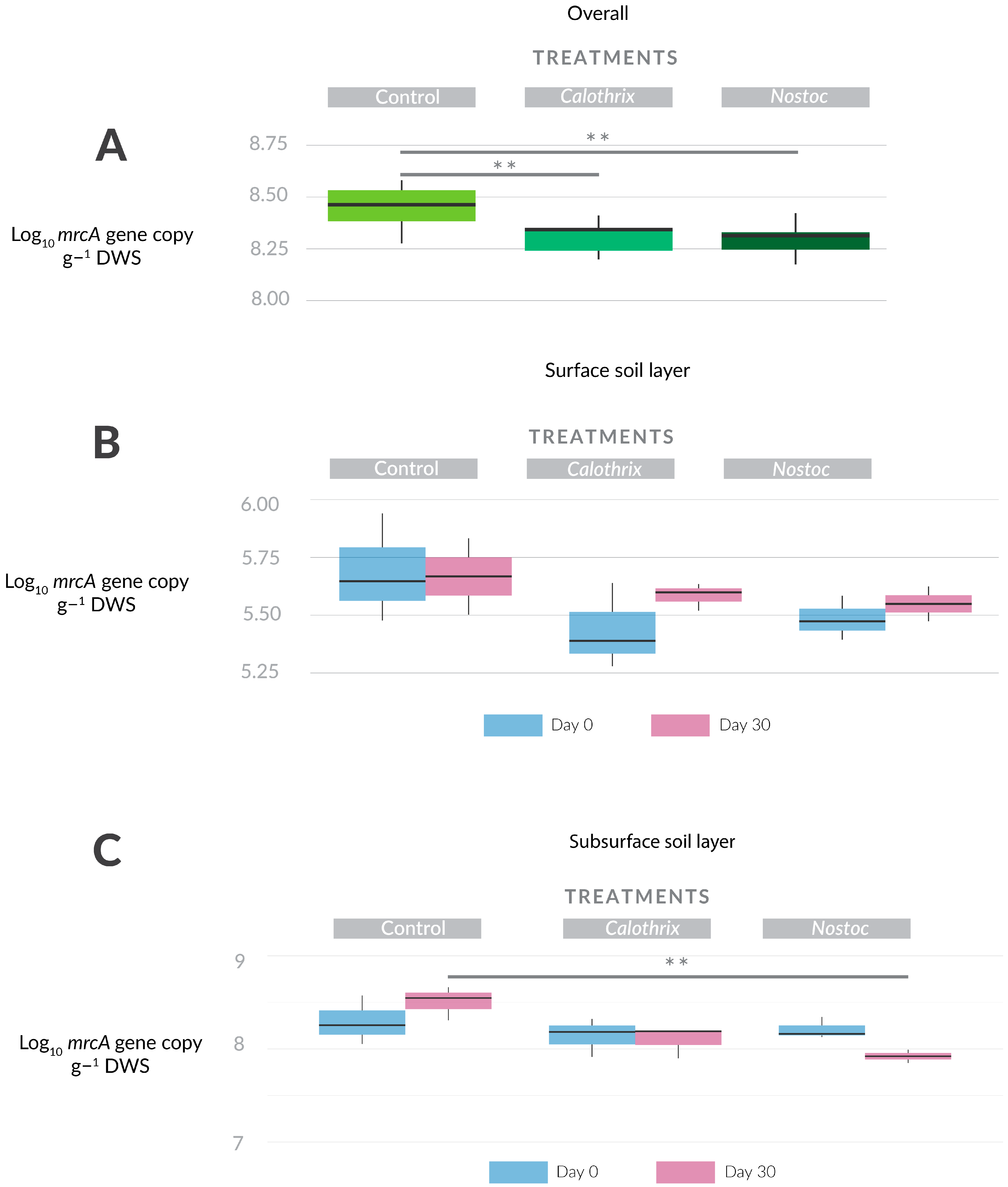 Microorganisms 11 02830 g003
