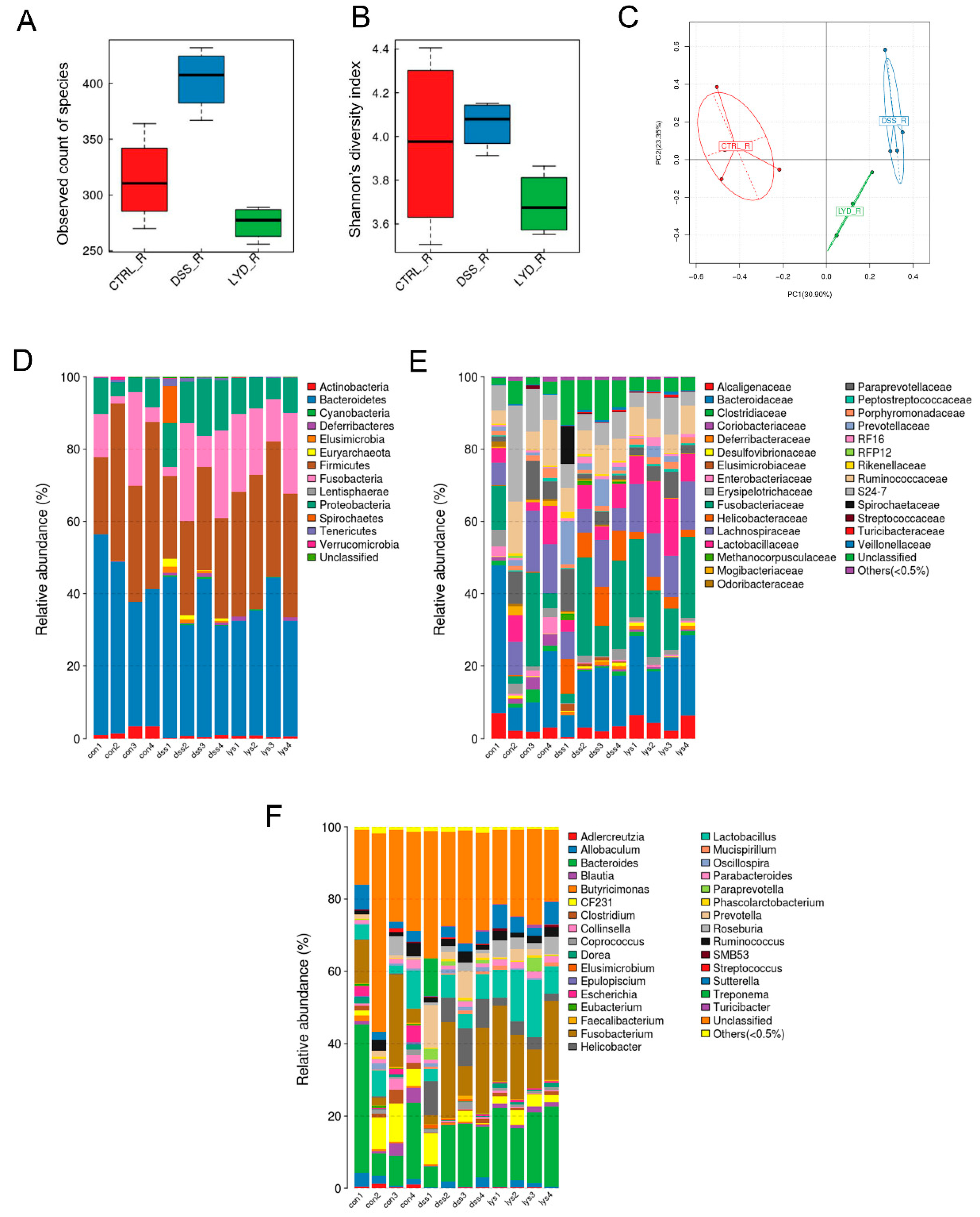 Microorganisms 11 02832 g005