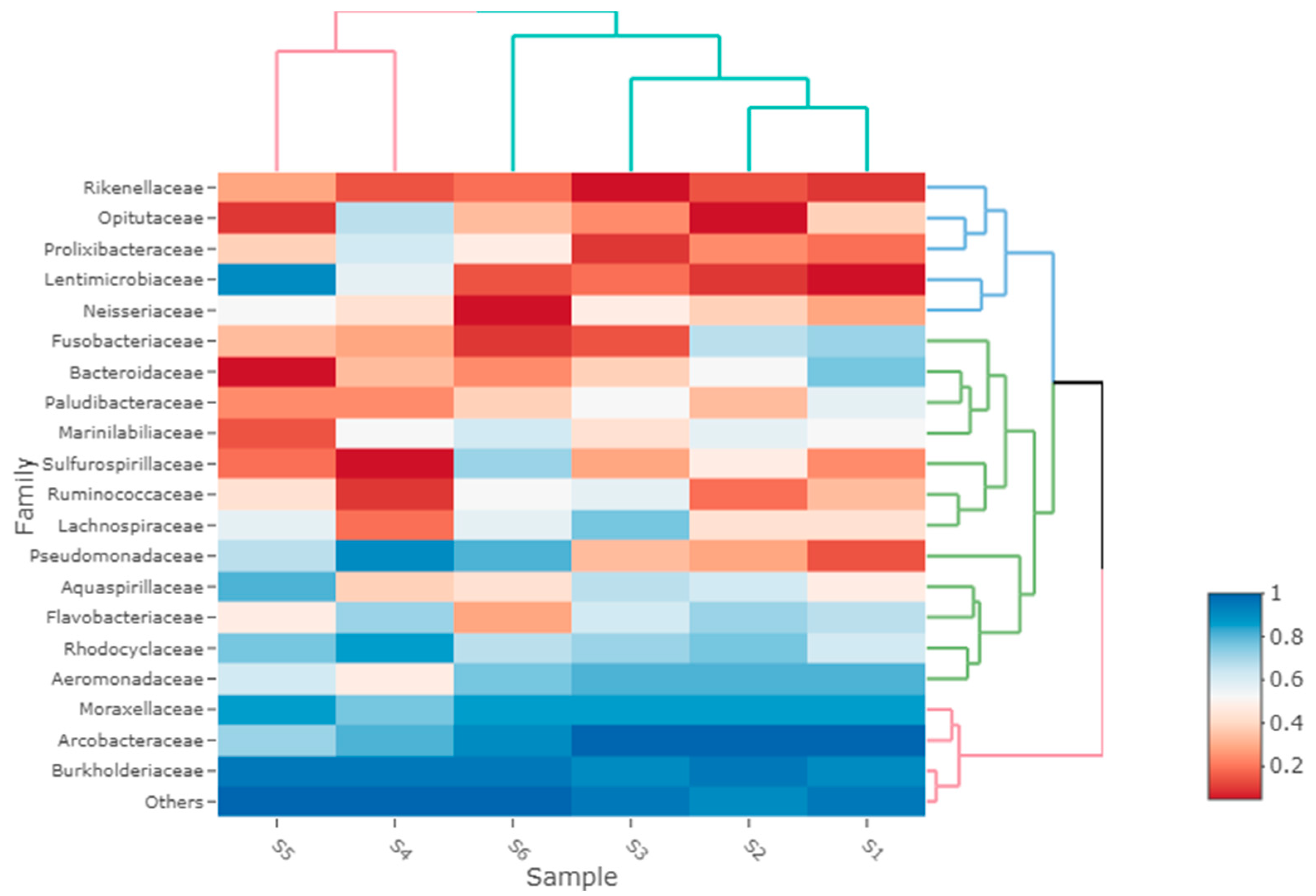 Microorganisms 11 02834 g003