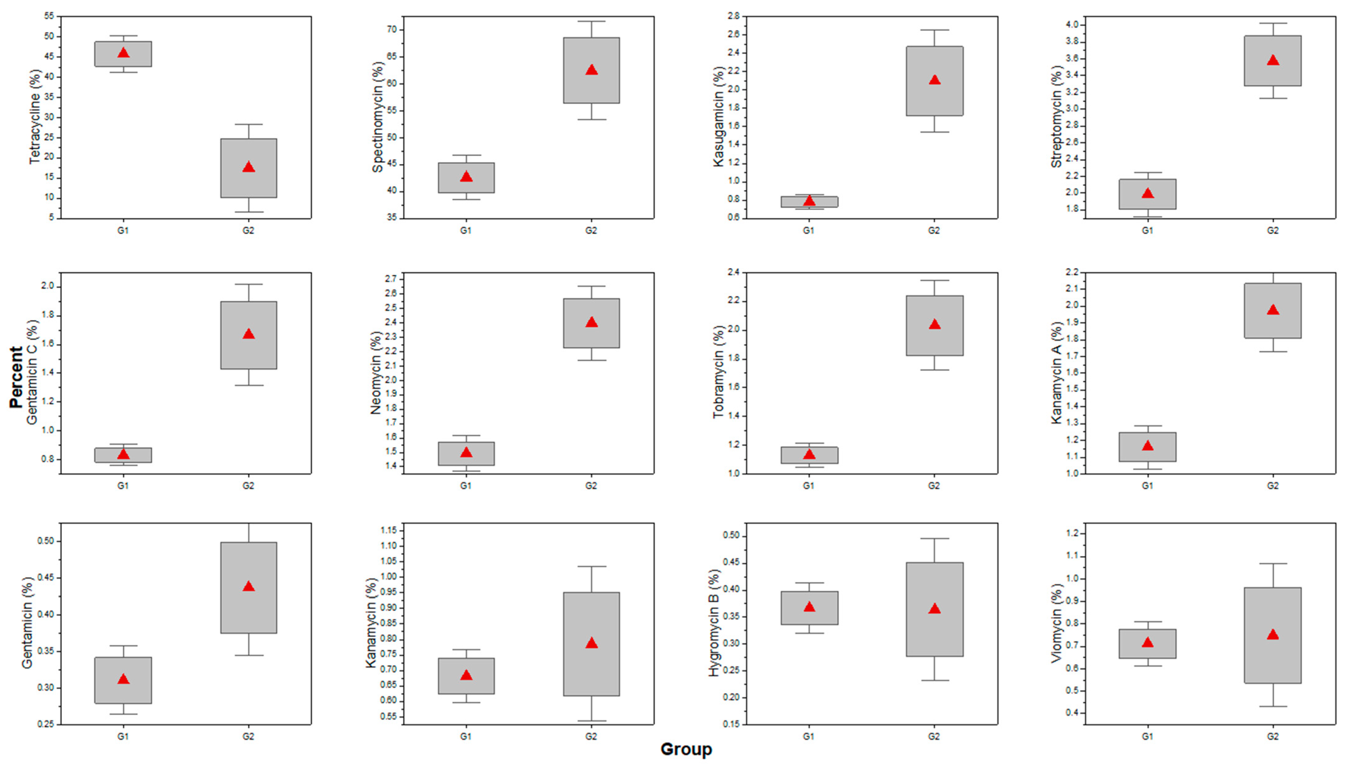 Microorganisms 11 02834 g005