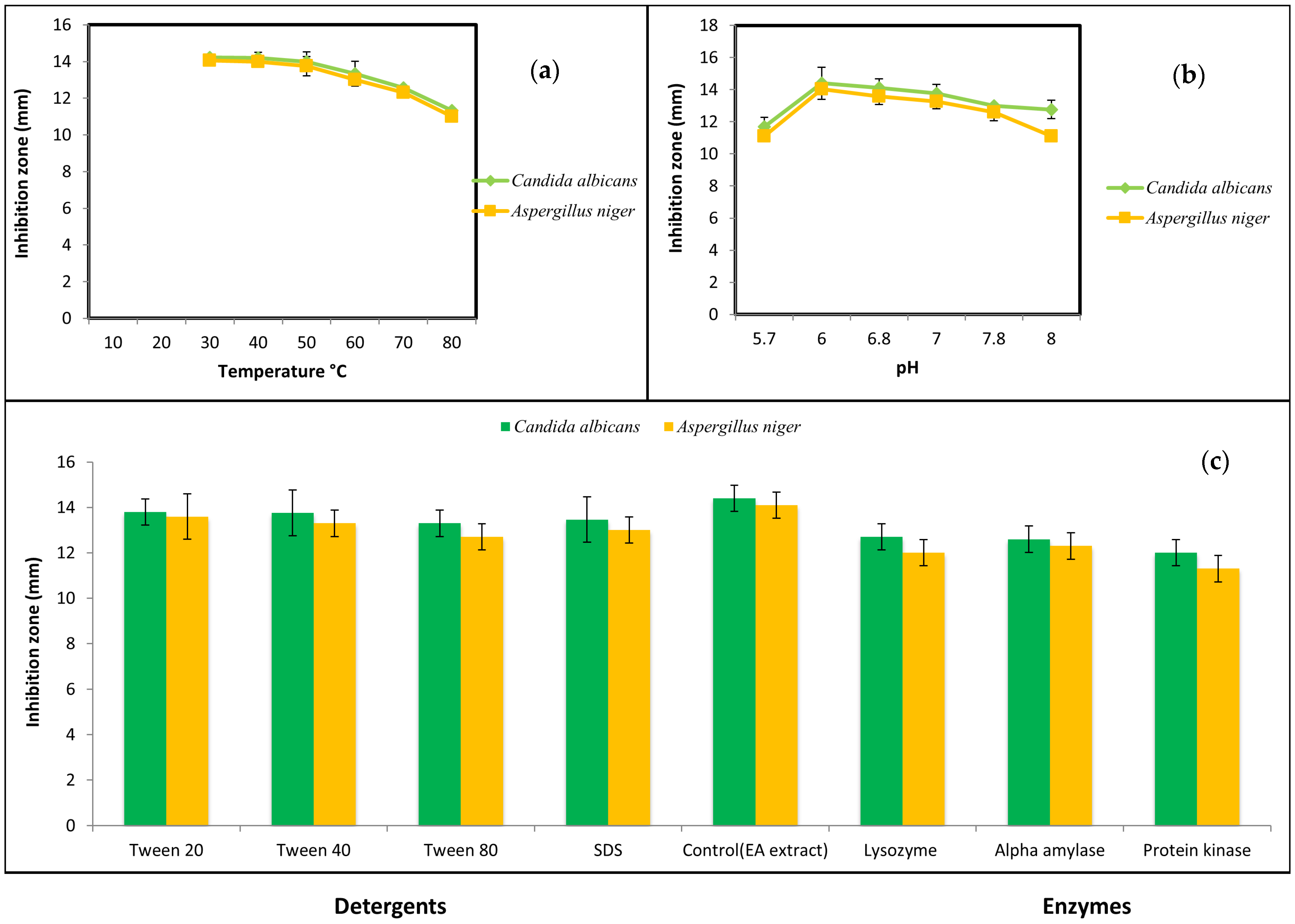 Microorganisms 11 02835 g001