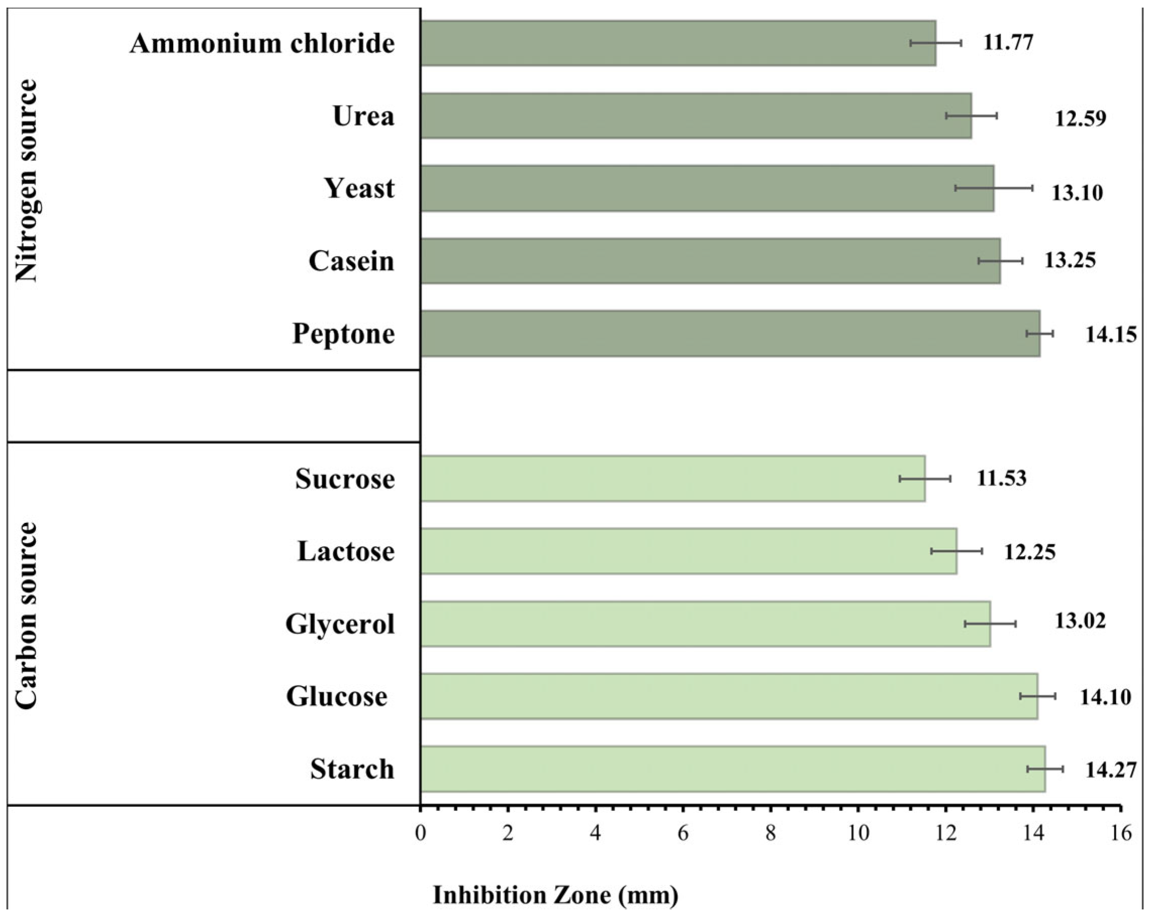 Microorganisms 11 02835 g005