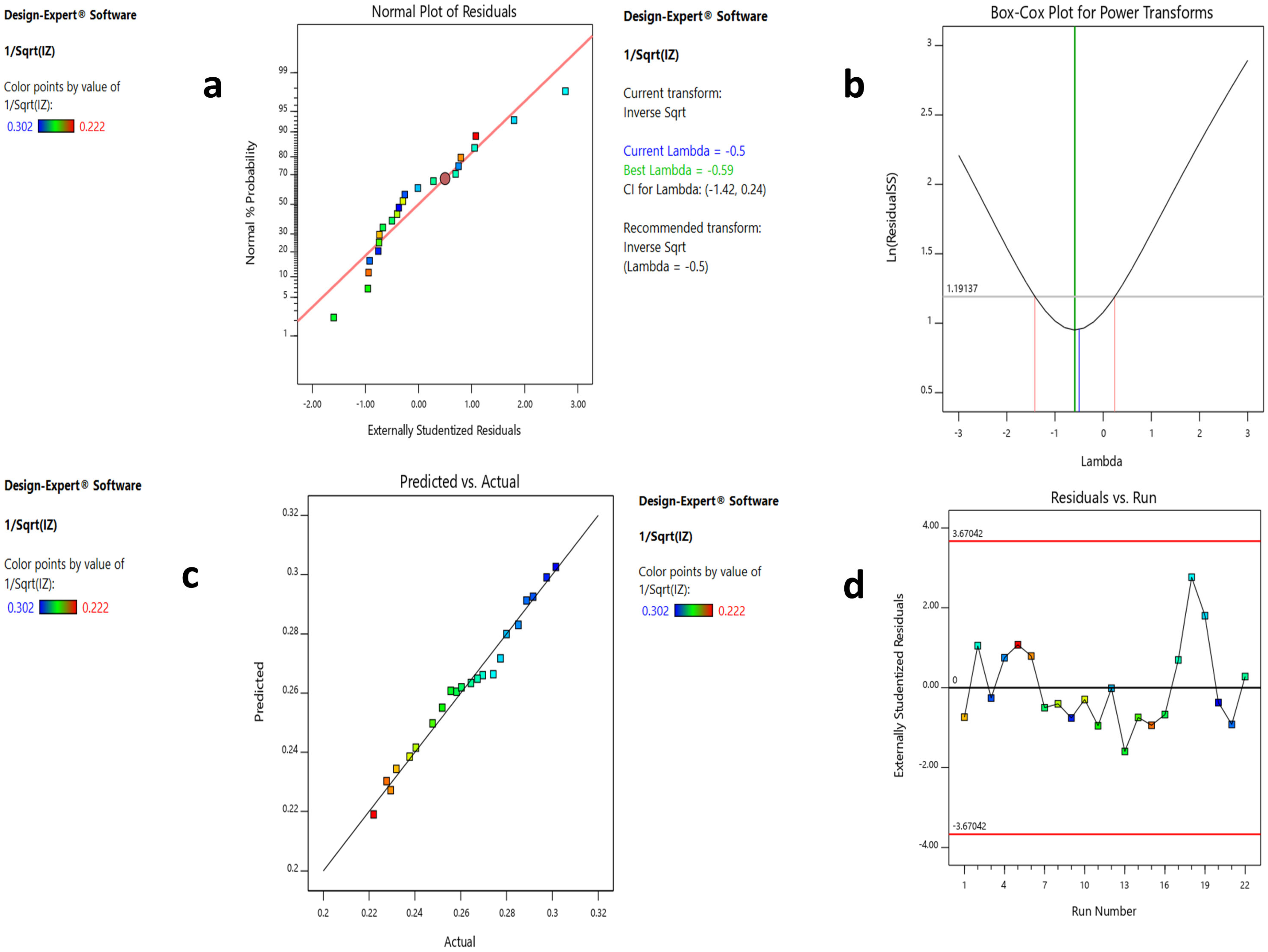 Microorganisms 11 02835 g007