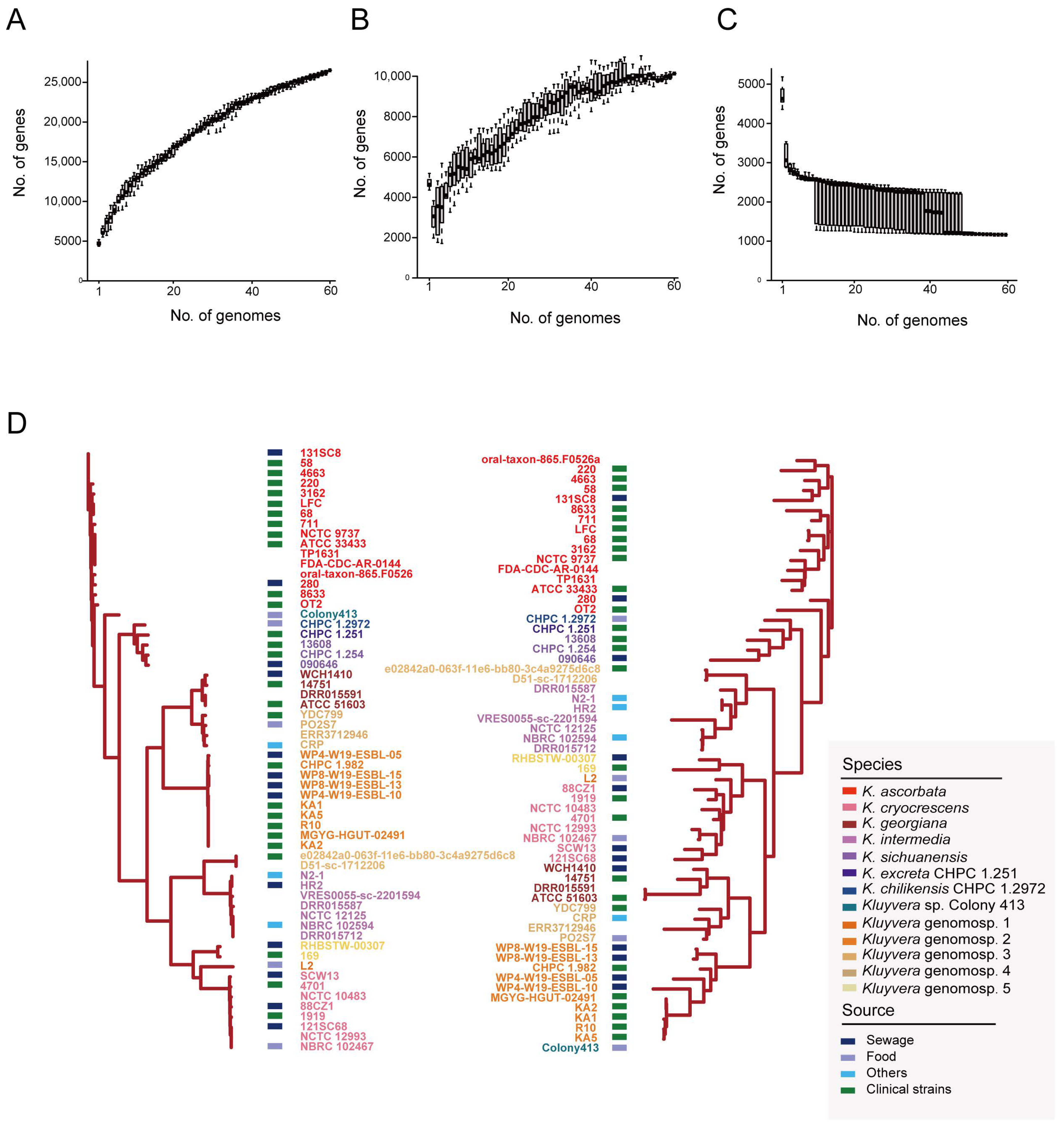 Microorganisms 11 02836 g002 Microorganisms 11 02836 g002