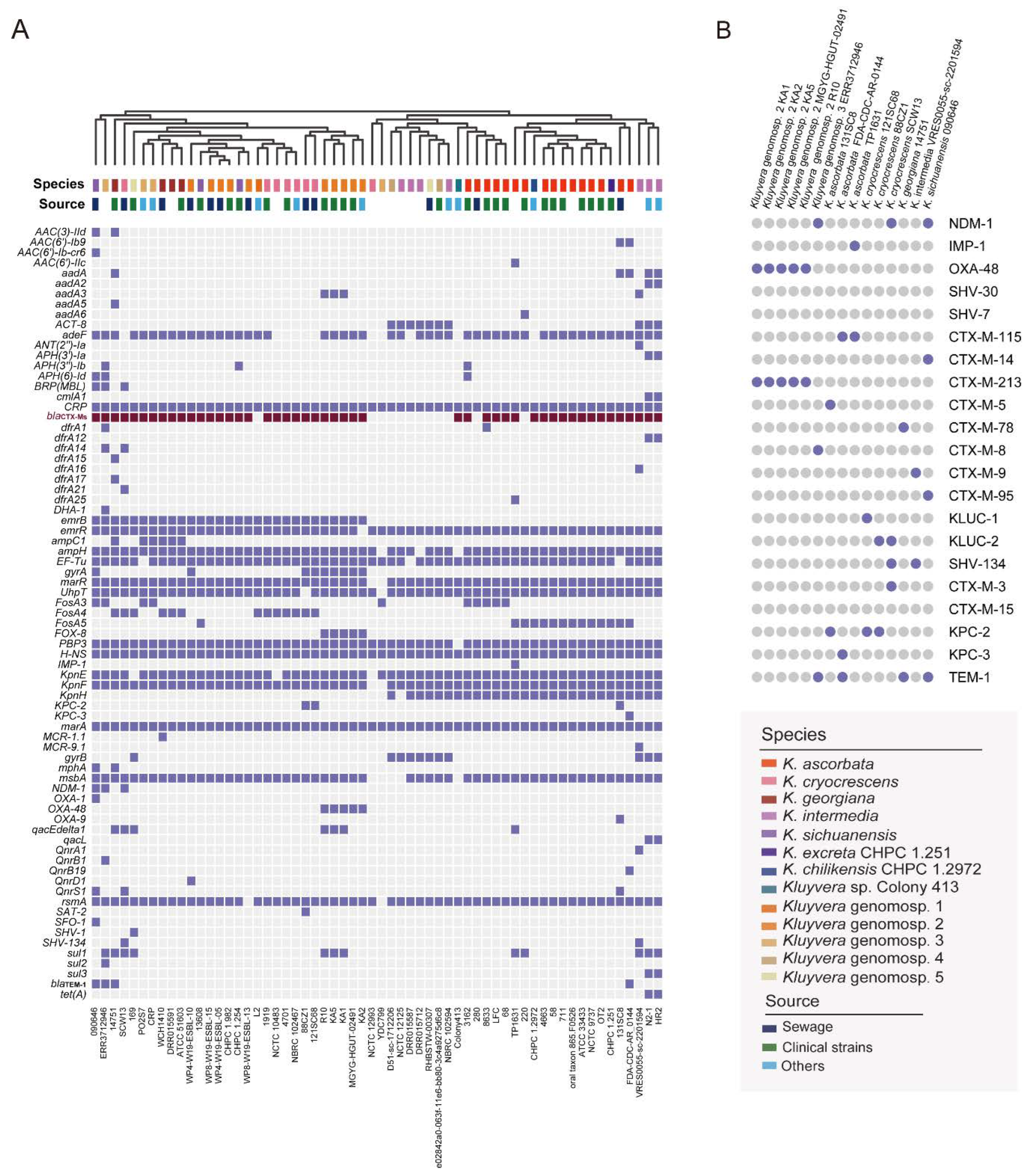 Microorganisms 11 02836 g003 Microorganisms 11 02836 g003