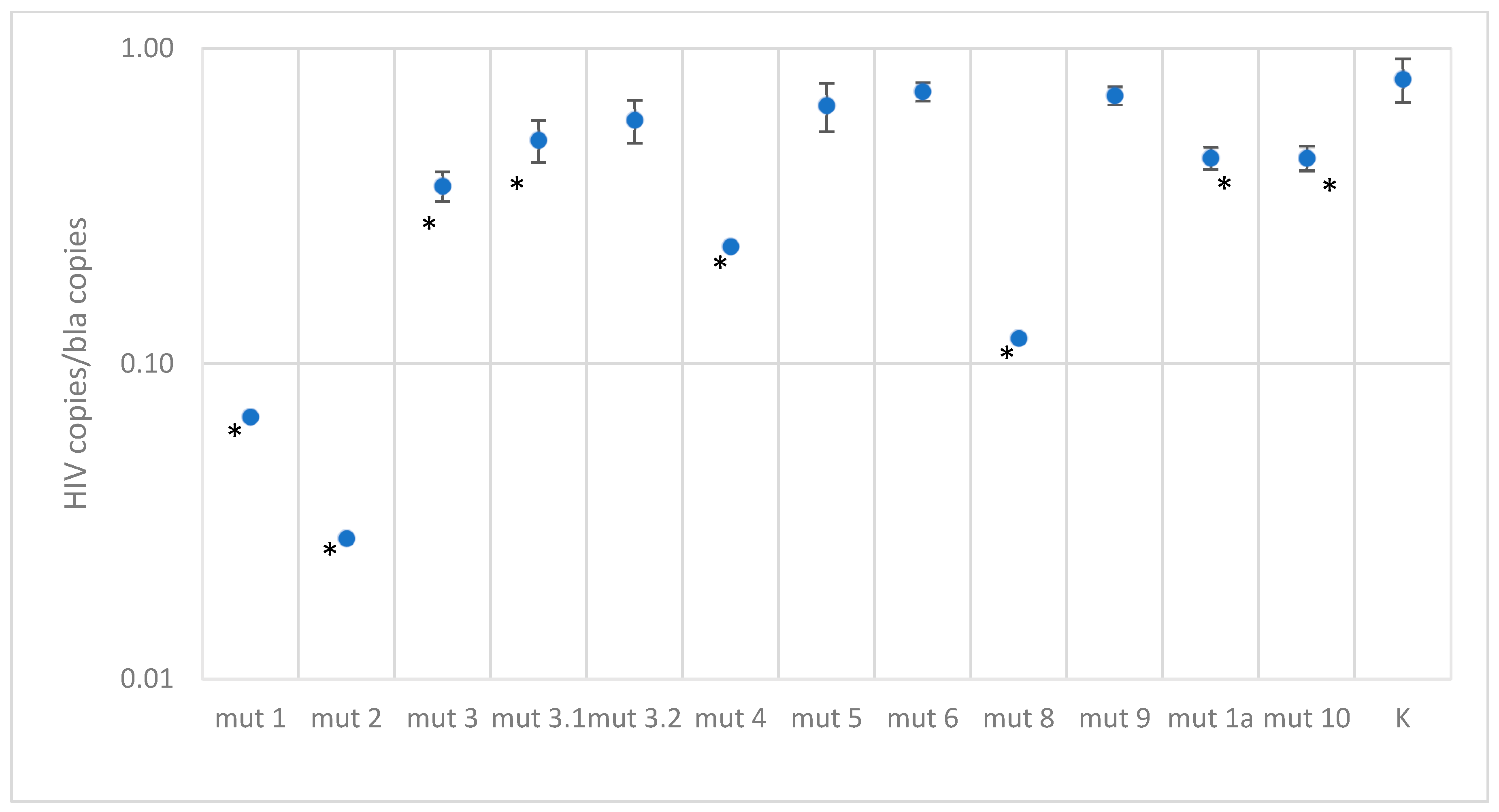 Microorganisms 11 02838 g005