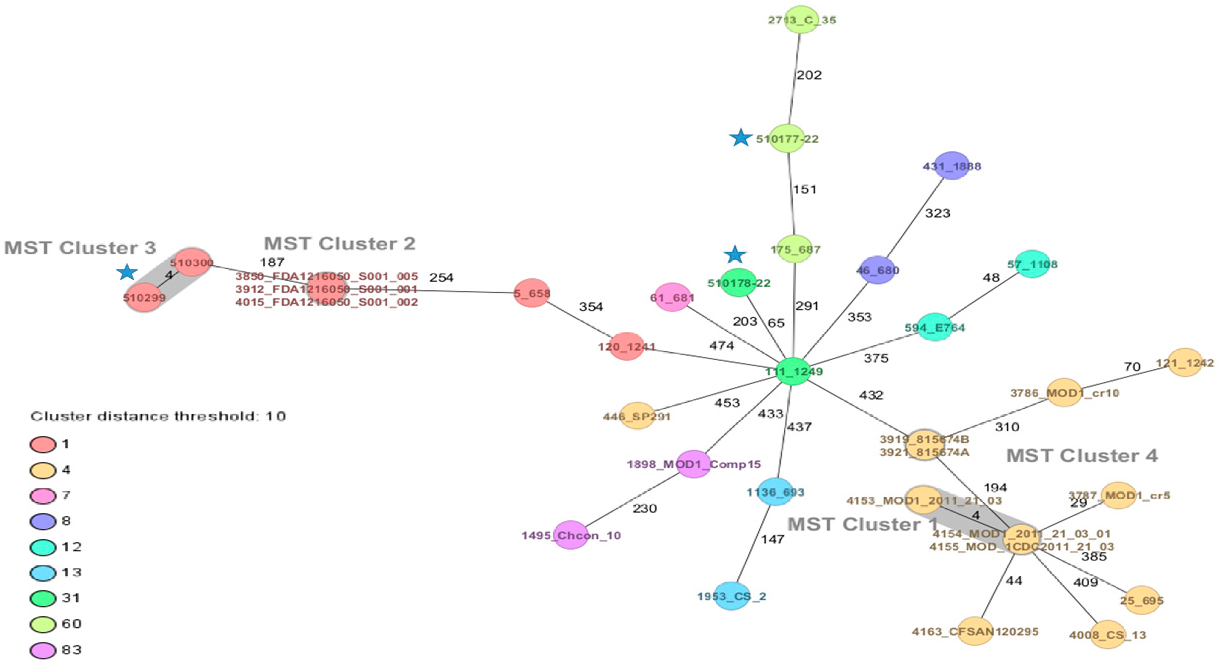 Microorganisms 11 02841 g001