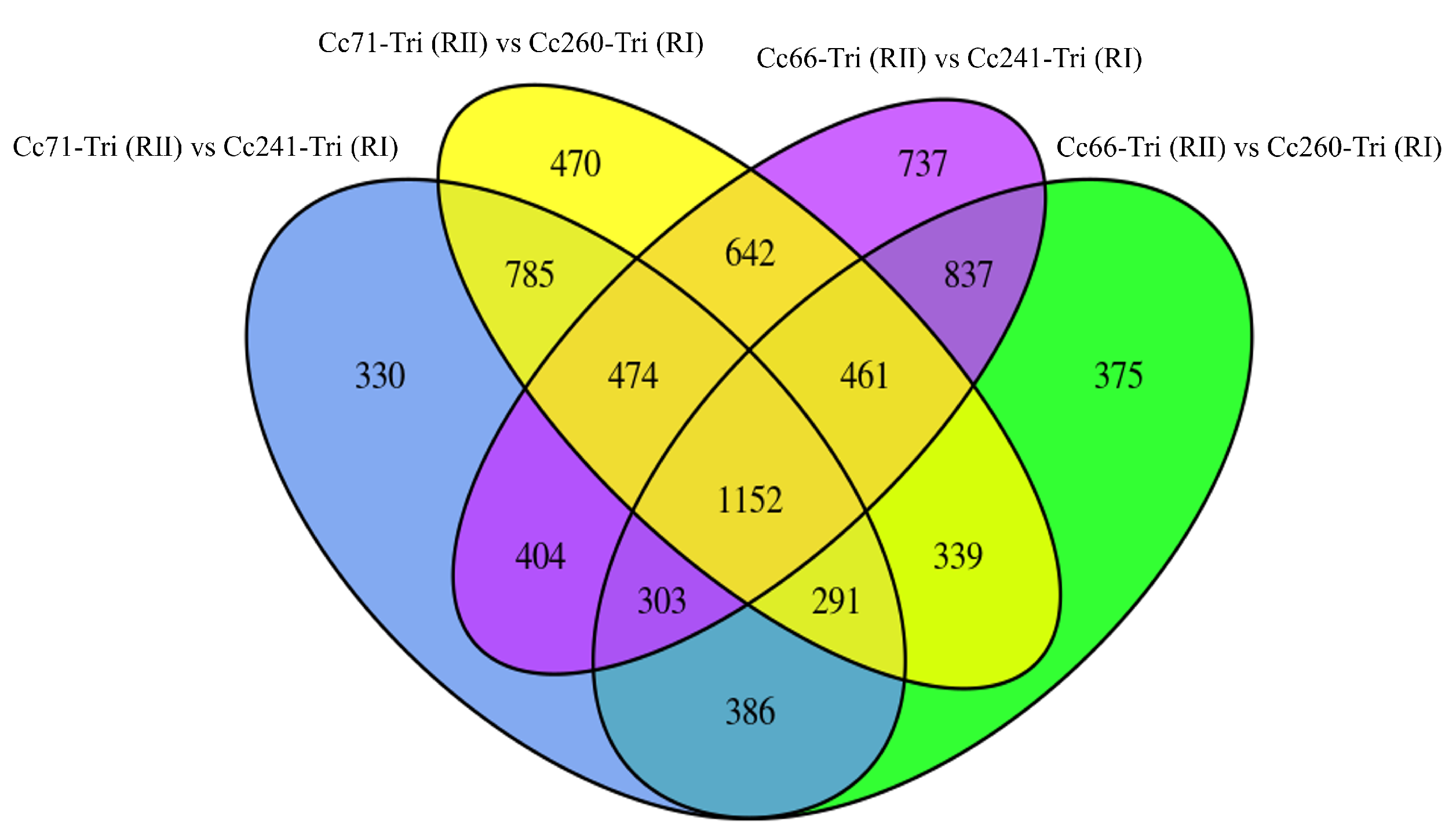 Microorganisms 11 02849 g002 Microorganisms 11 02849 g002