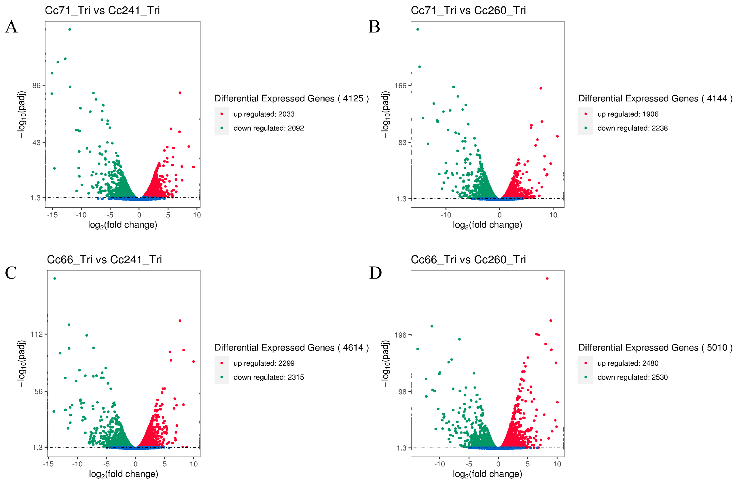 Microorganisms 11 02849 g003 Microorganisms 11 02849 g003
