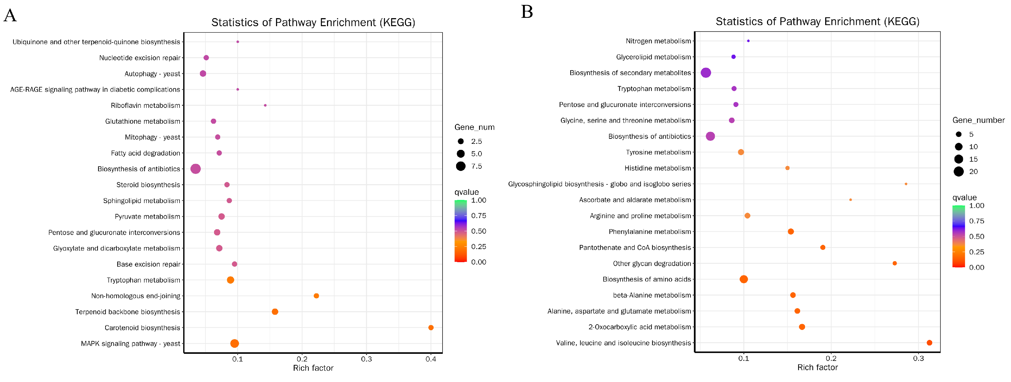 Microorganisms 11 02849 g005 Microorganisms 11 02849 g005
