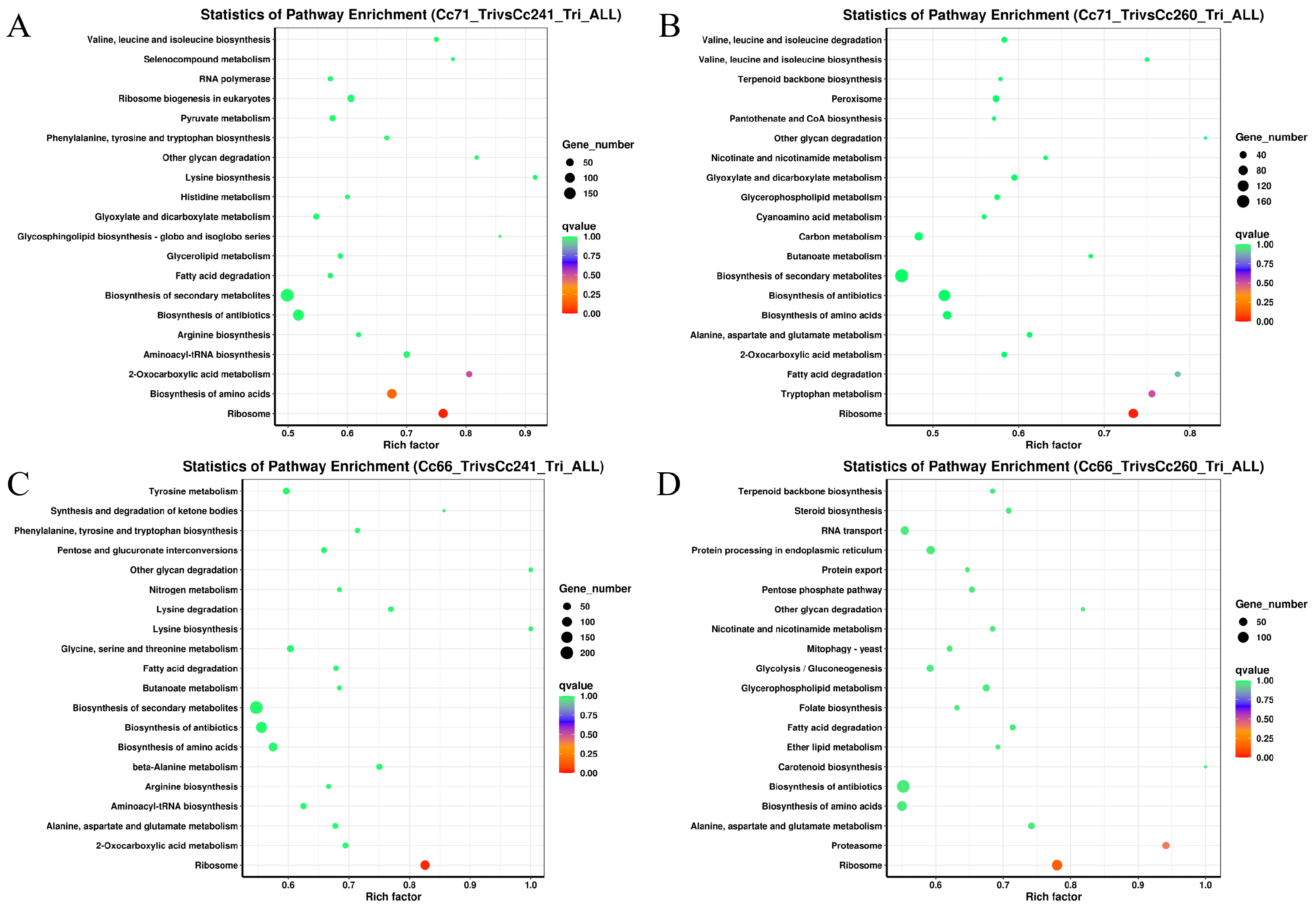 Microorganisms 11 02849 g006 Microorganisms 11 02849 g006