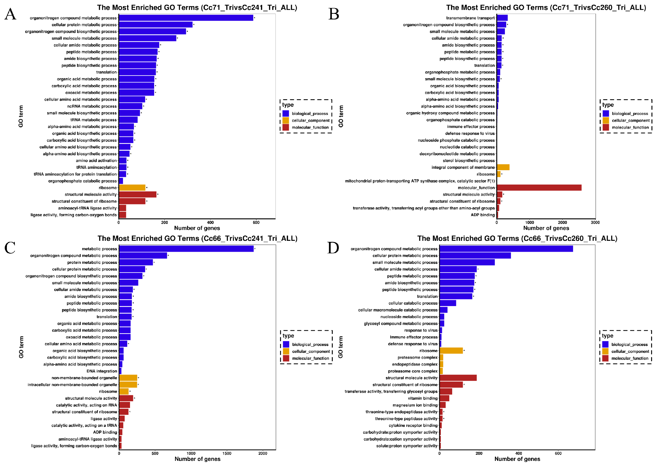 Microorganisms 11 02849 g008 Microorganisms 11 02849 g008